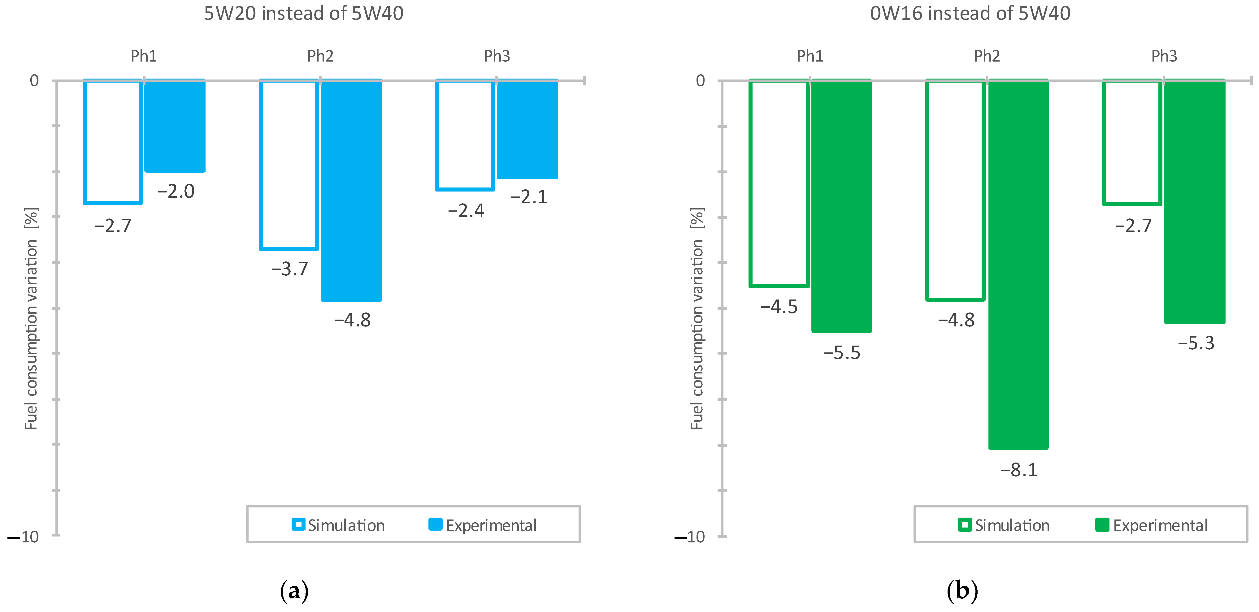 Lubricants 13 00137 g008