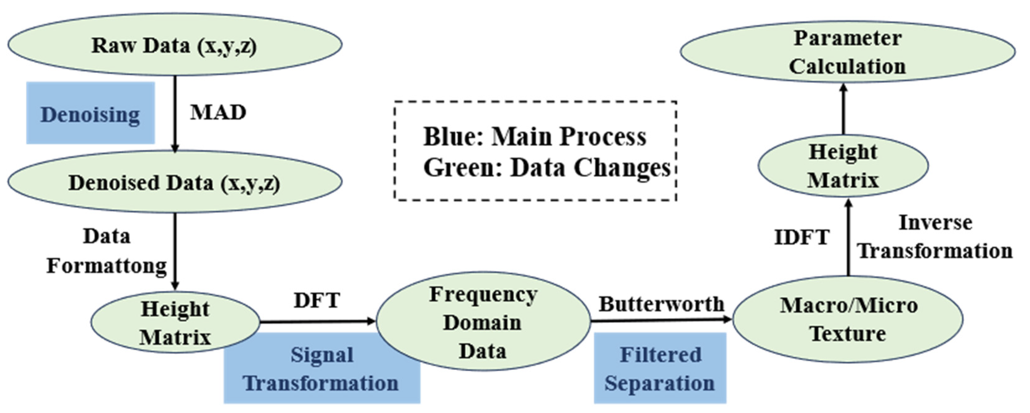 Lubricants 13 00138 g005