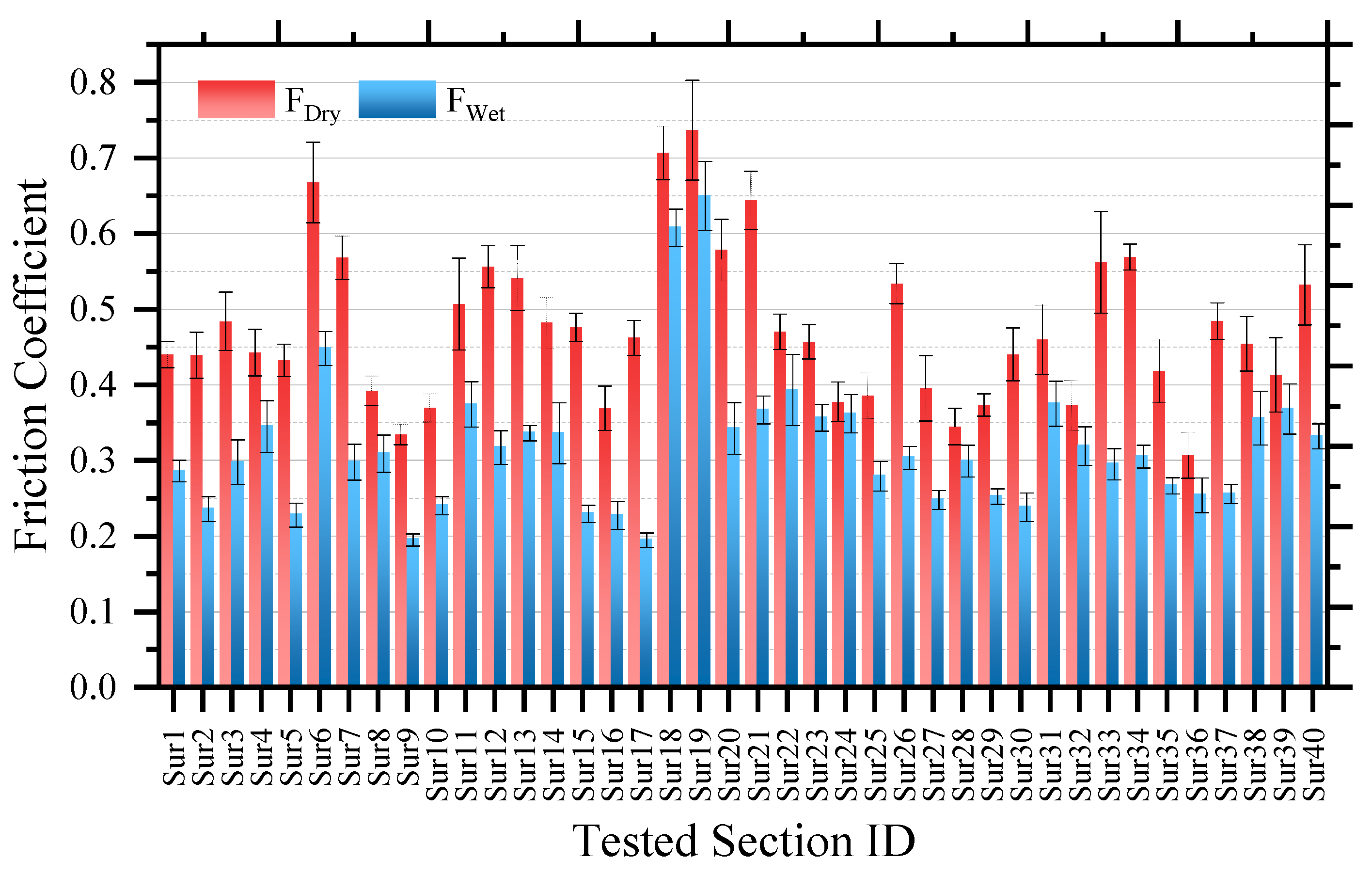 Lubricants 13 00138 g011