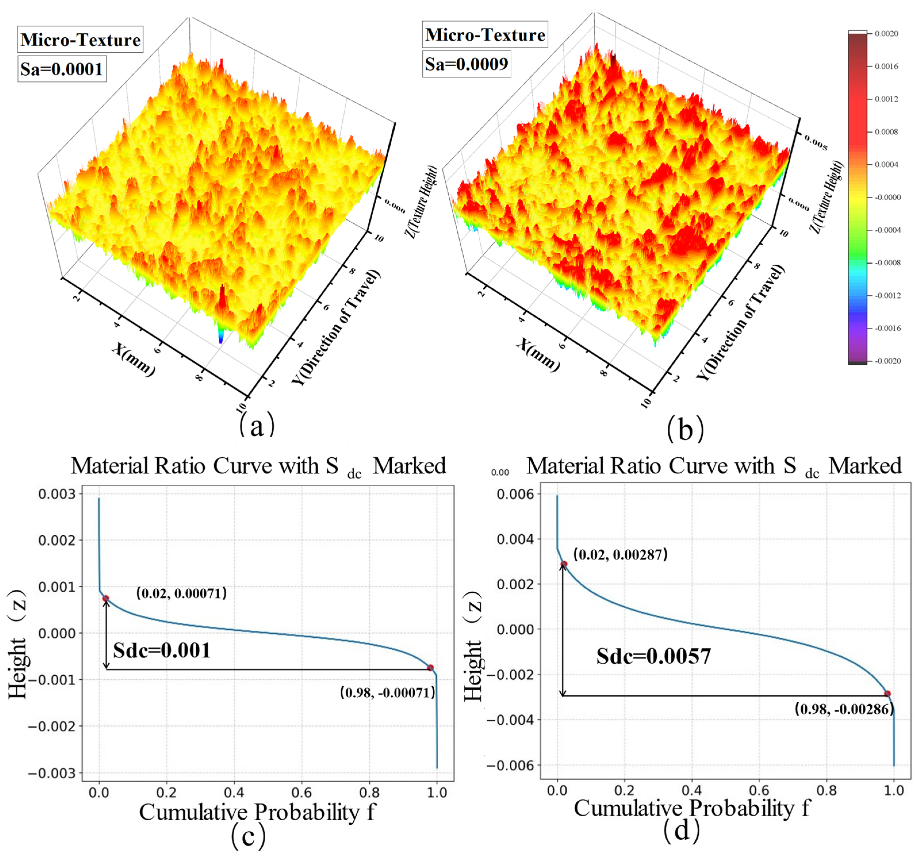 Lubricants 13 00138 g016