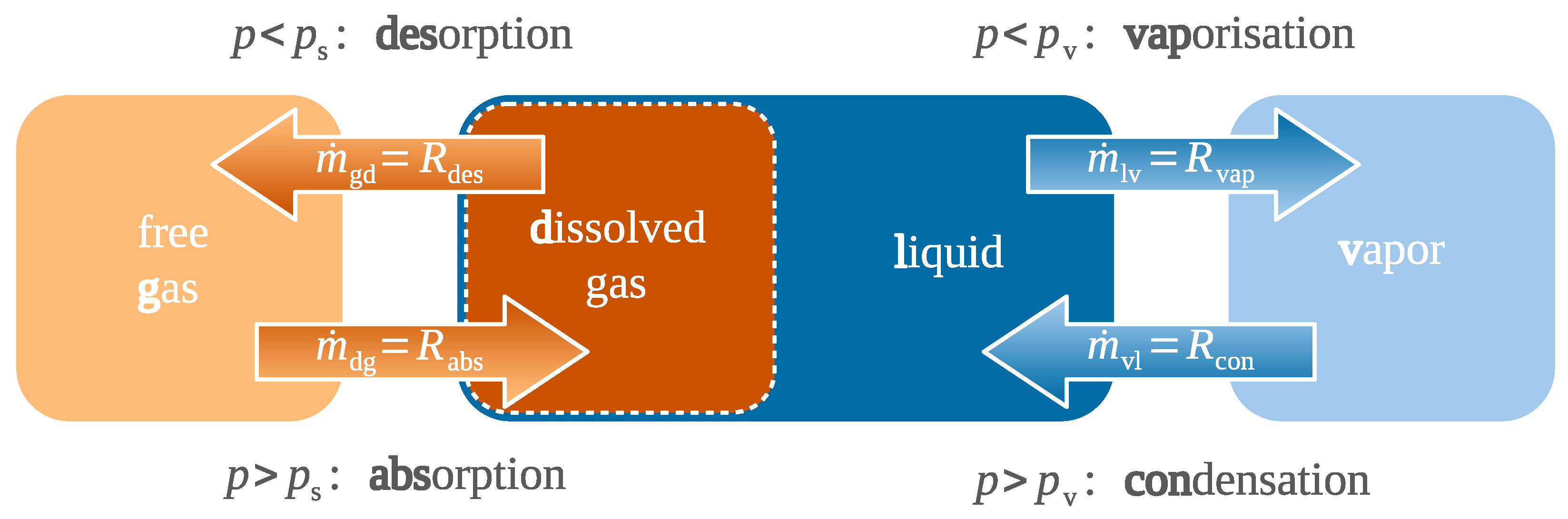 Lubricants 13 00140 g001