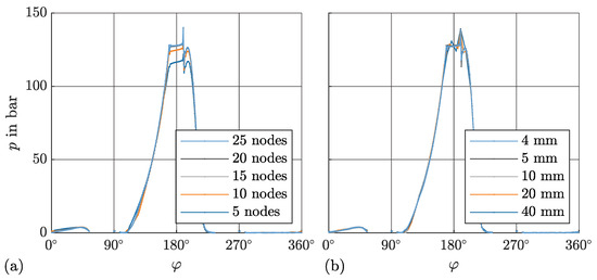 Lubricants 13 00140 g0a1