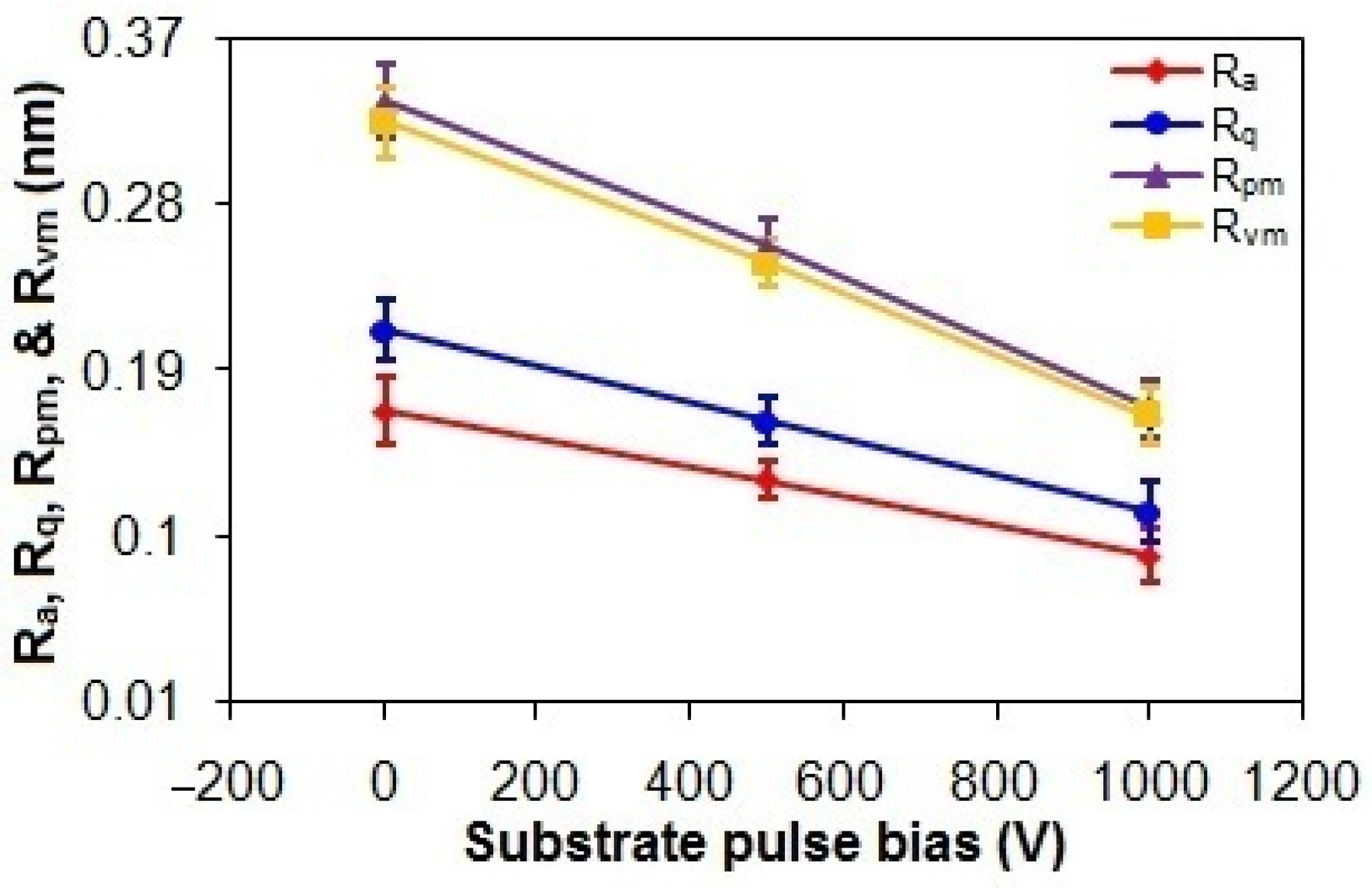 Lubricants 13 00141 g005