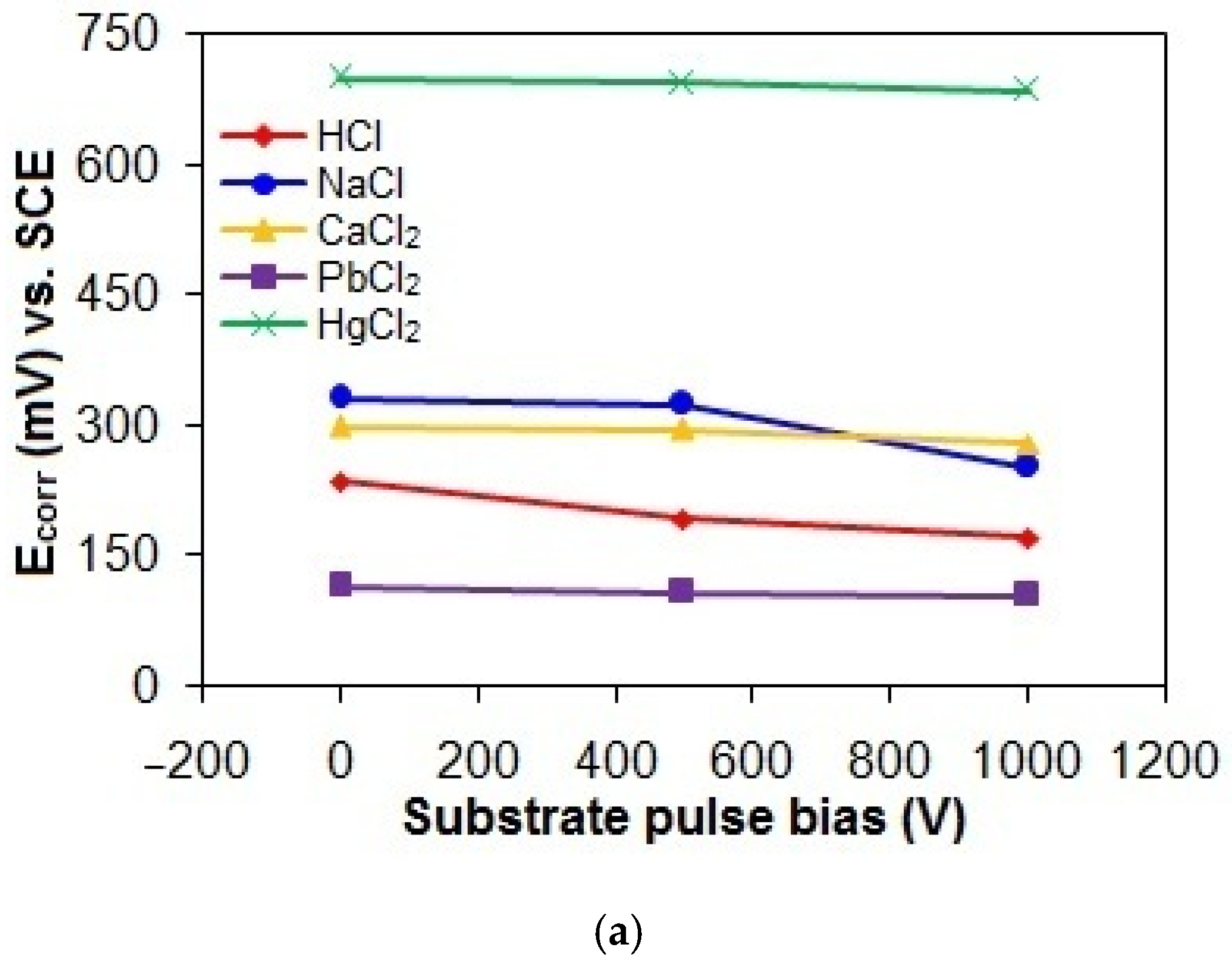 Lubricants 13 00141 g009a