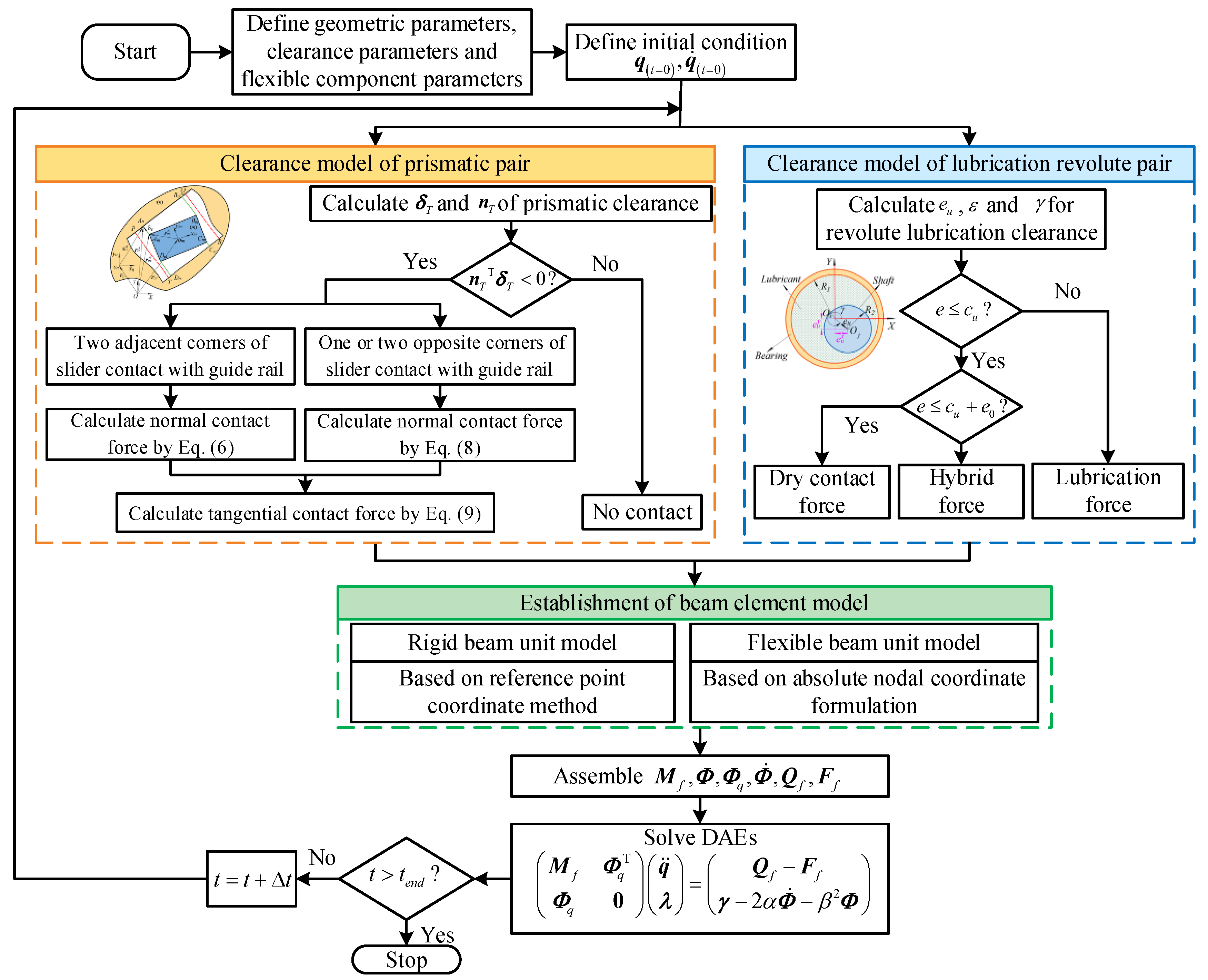 Lubricants 13 00142 g007