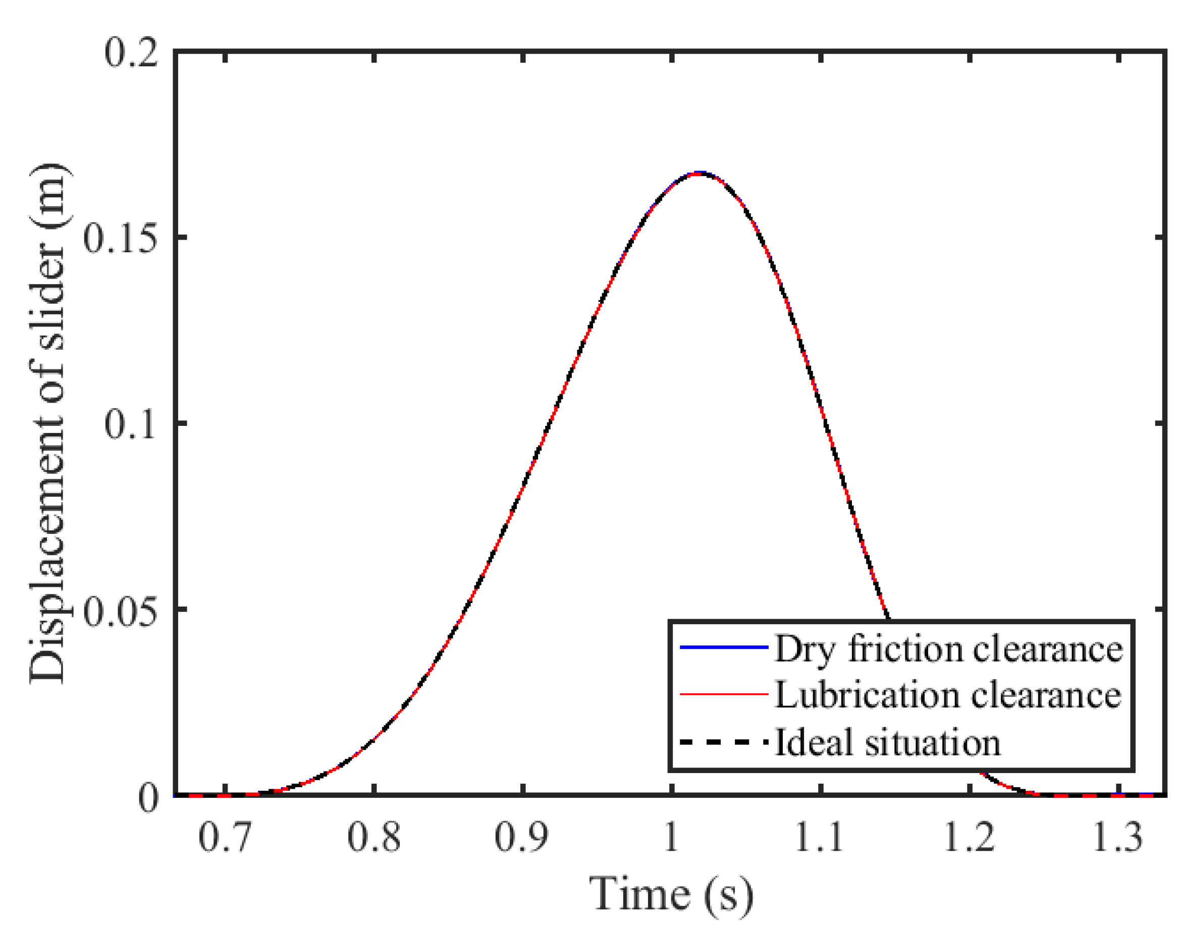 Lubricants 13 00142 g008