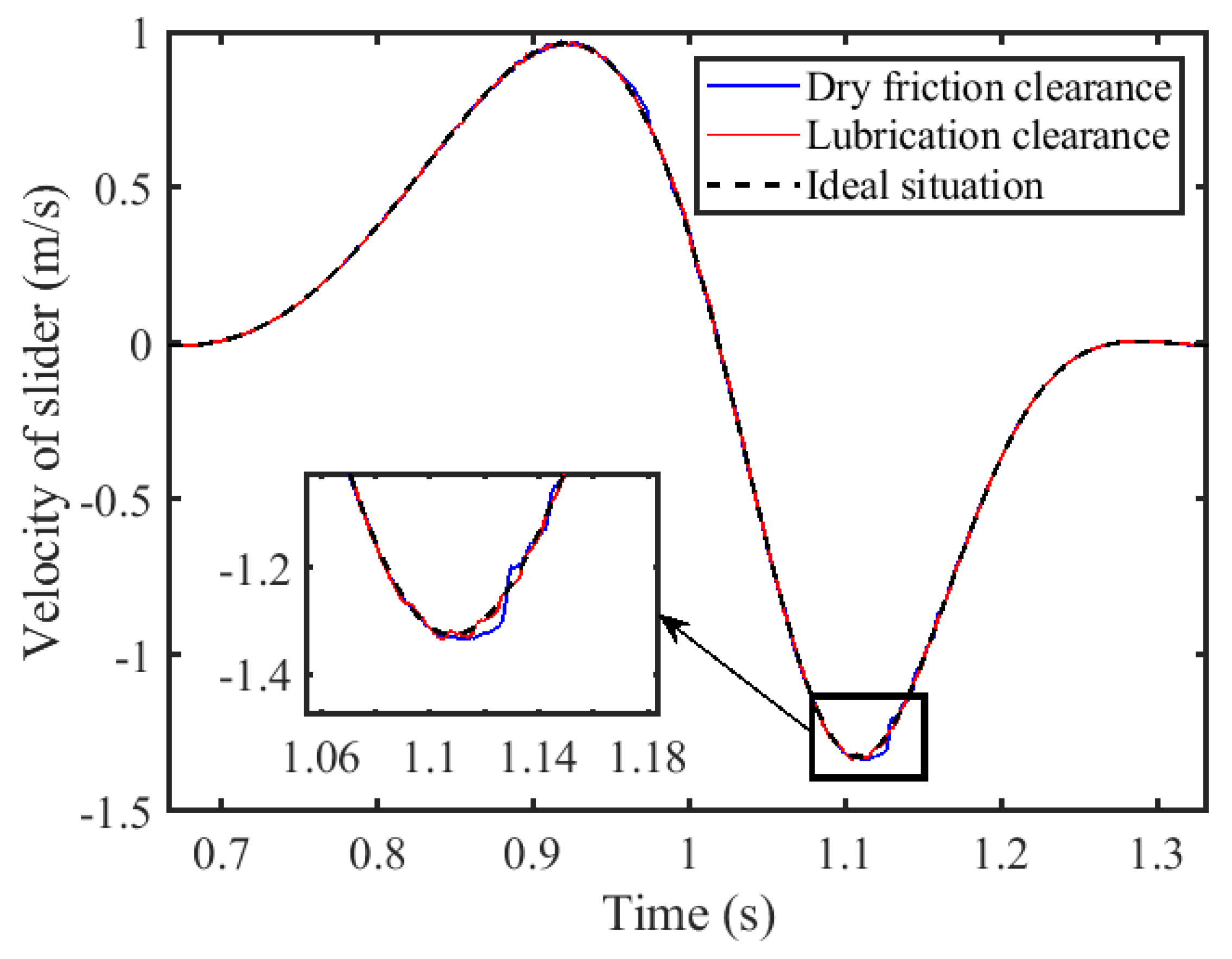 Lubricants 13 00142 g009