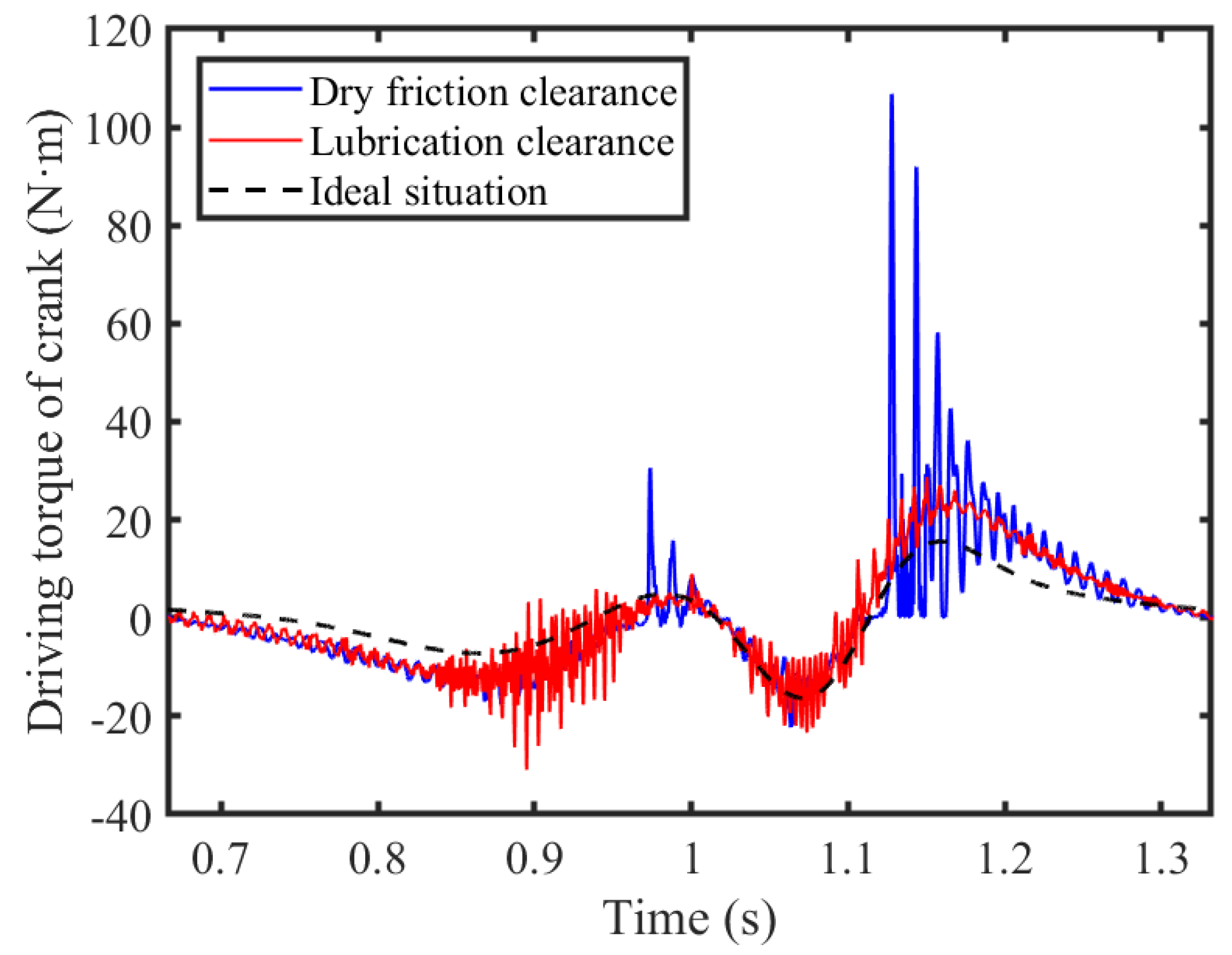 Lubricants 13 00142 g011