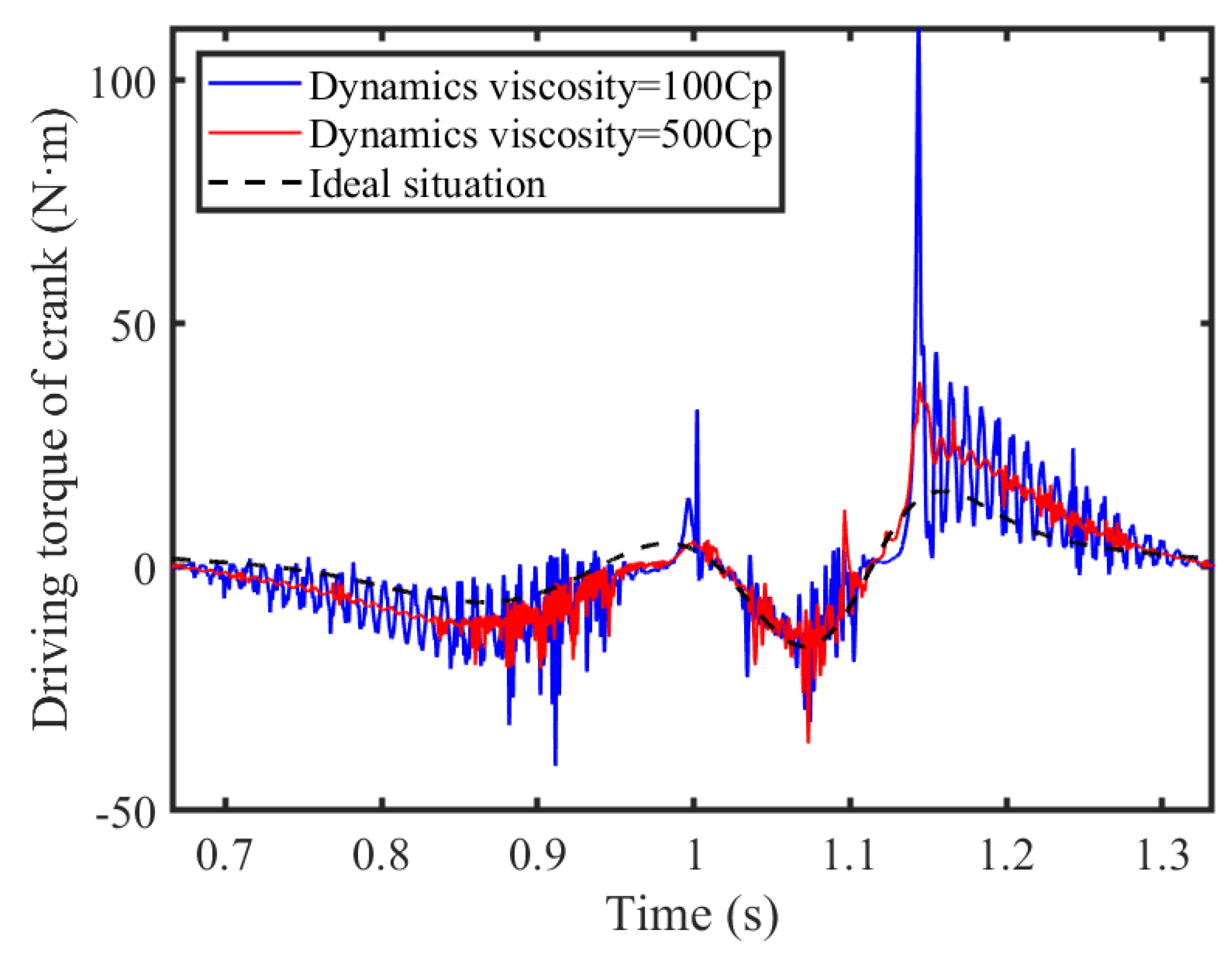 Lubricants 13 00142 g024