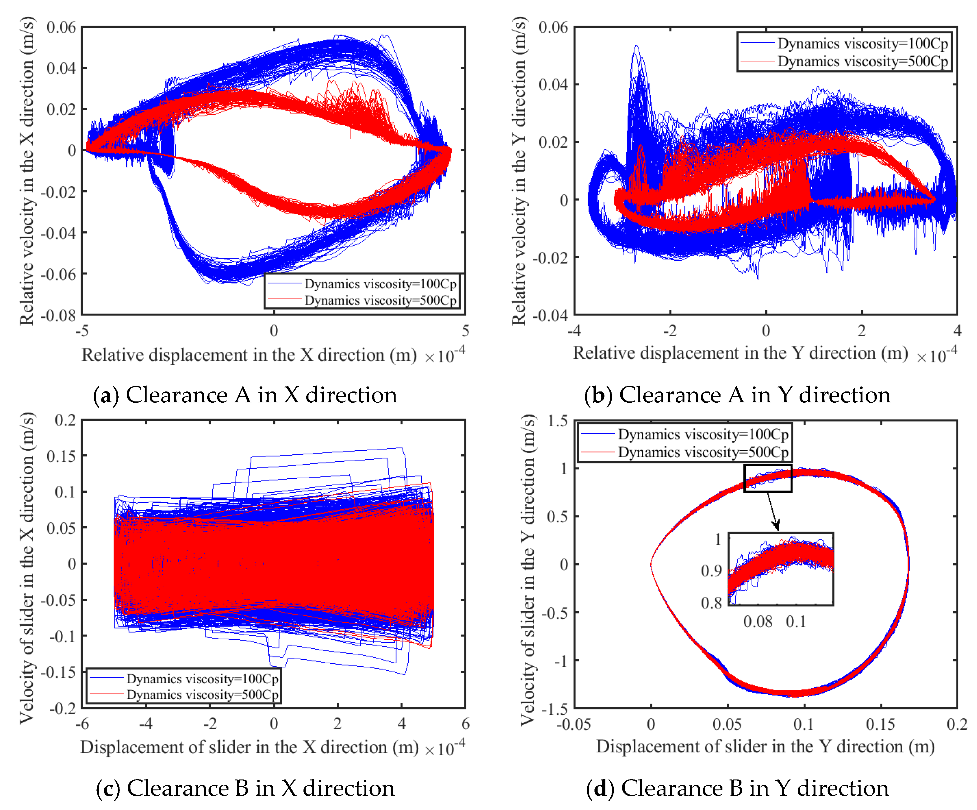Lubricants 13 00142 g025