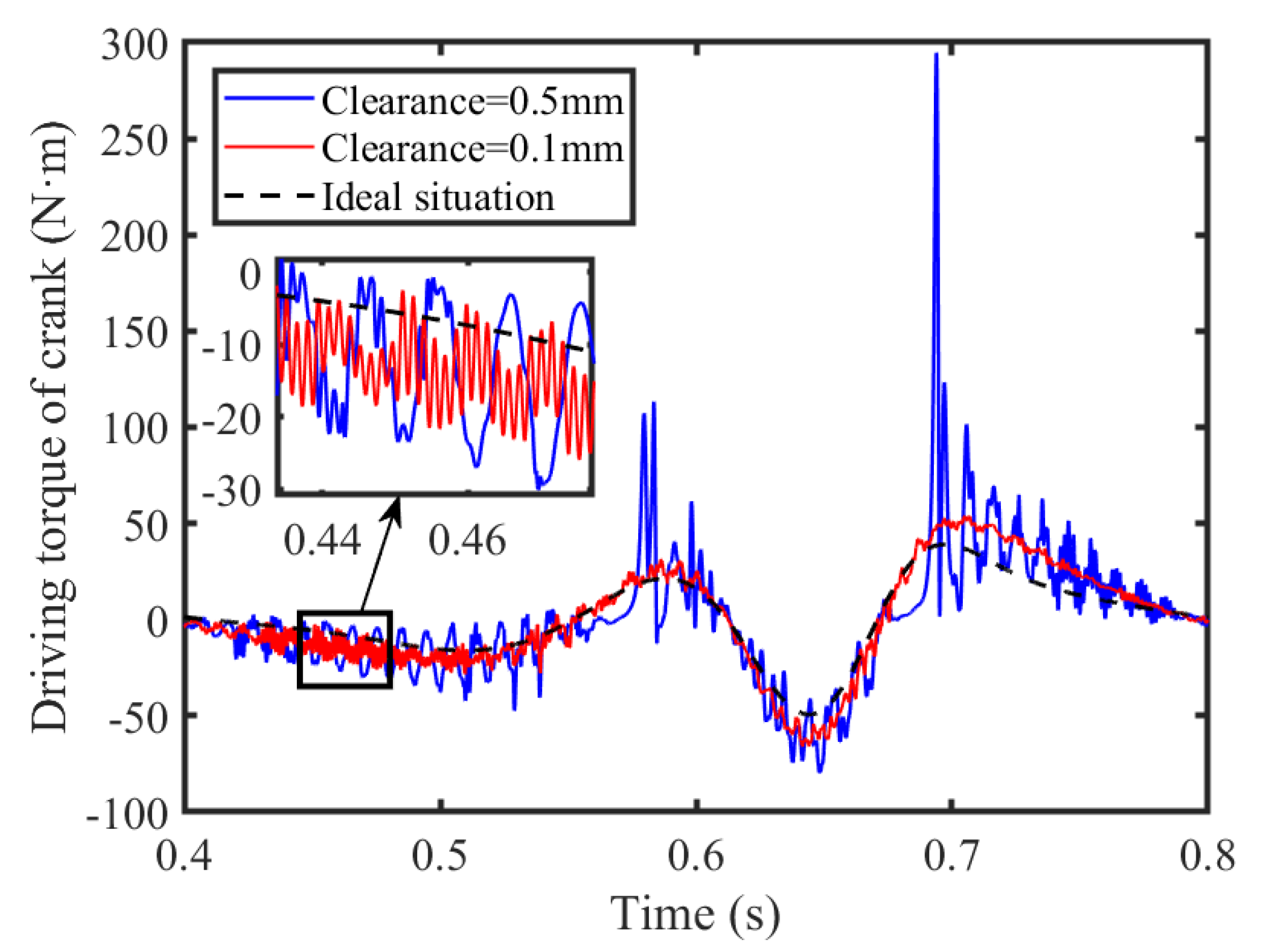 Lubricants 13 00142 g029