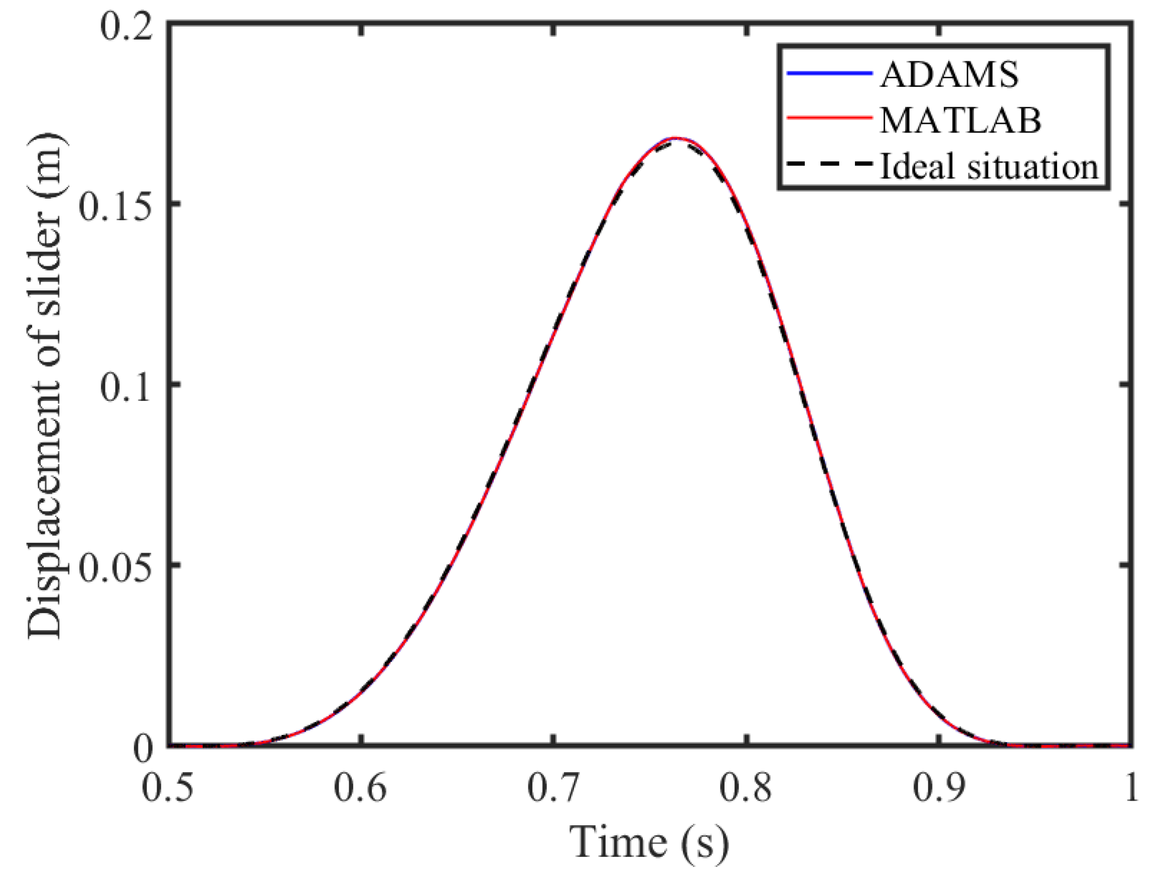 Lubricants 13 00142 g033