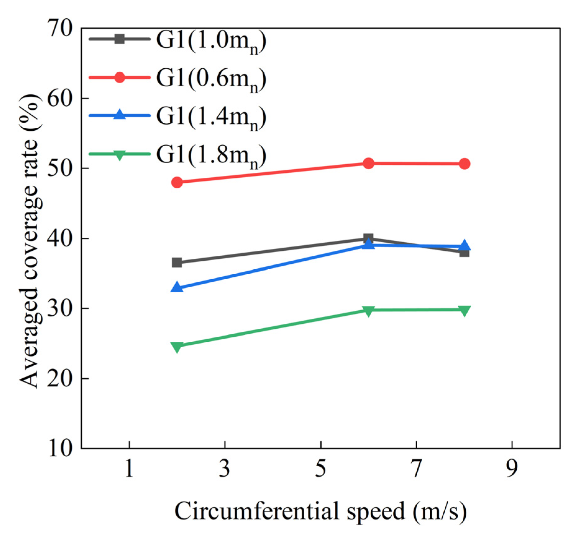 Lubricants 13 00143 g010