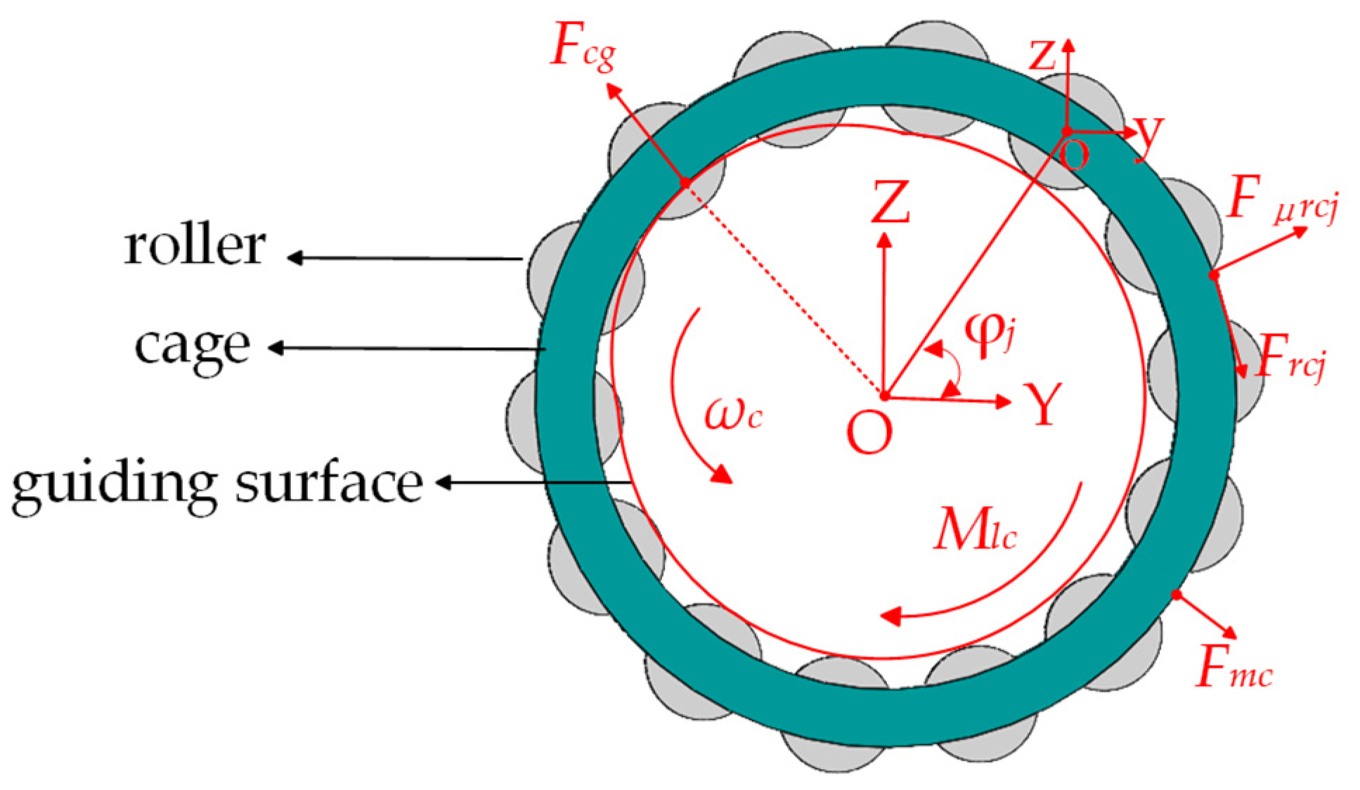 Lubricants 13 00144 g003