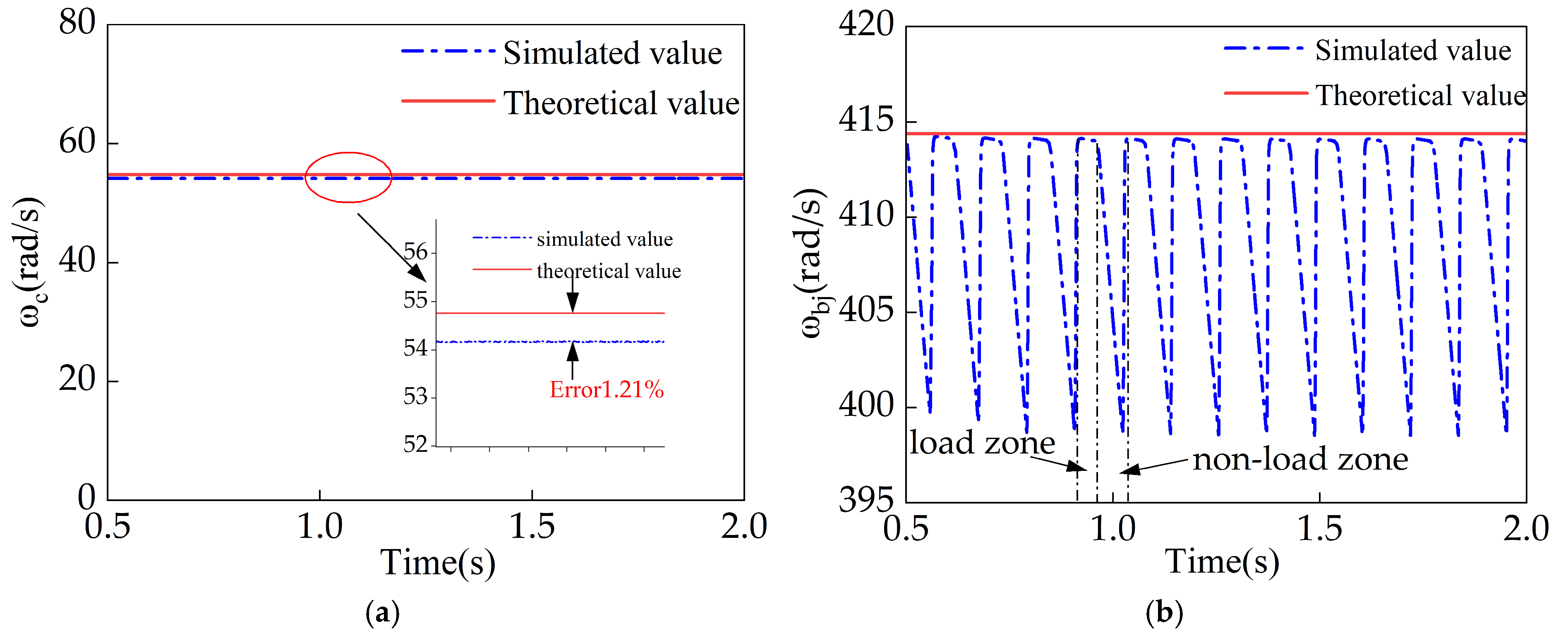 Lubricants 13 00144 g007