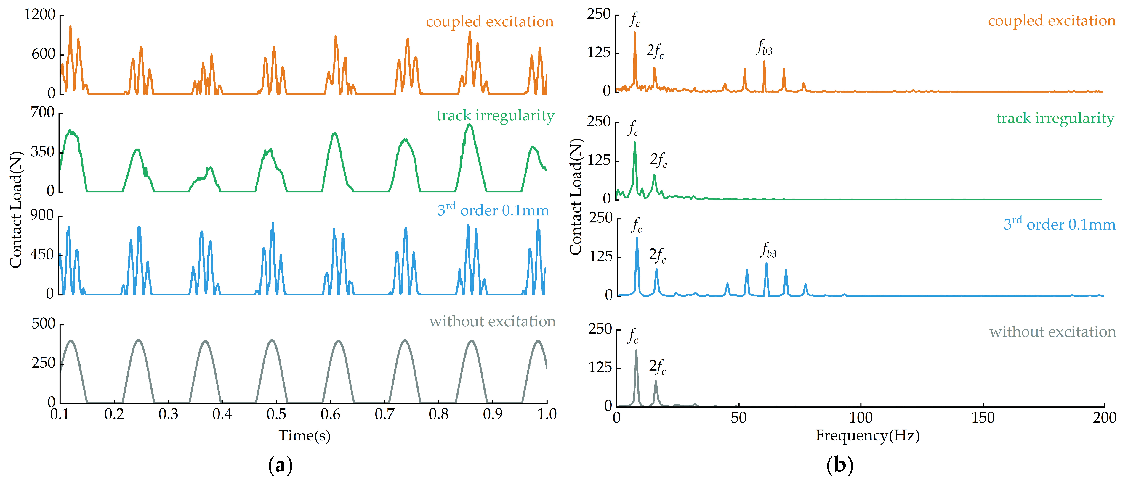 Lubricants 13 00144 g010