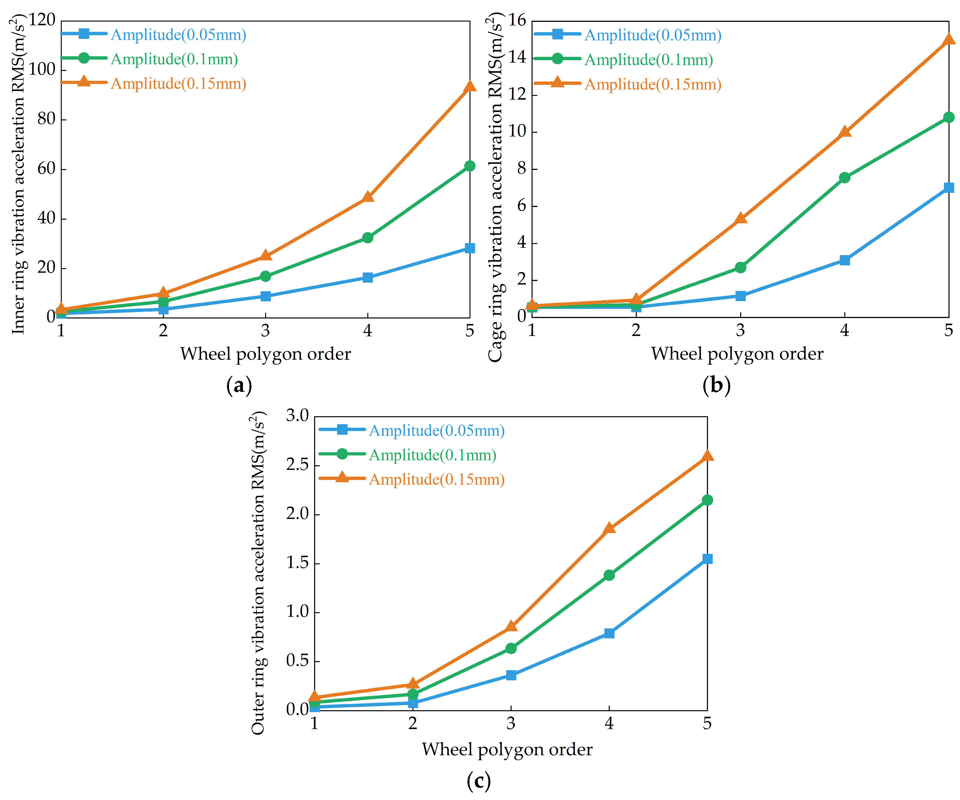 Lubricants 13 00144 g013