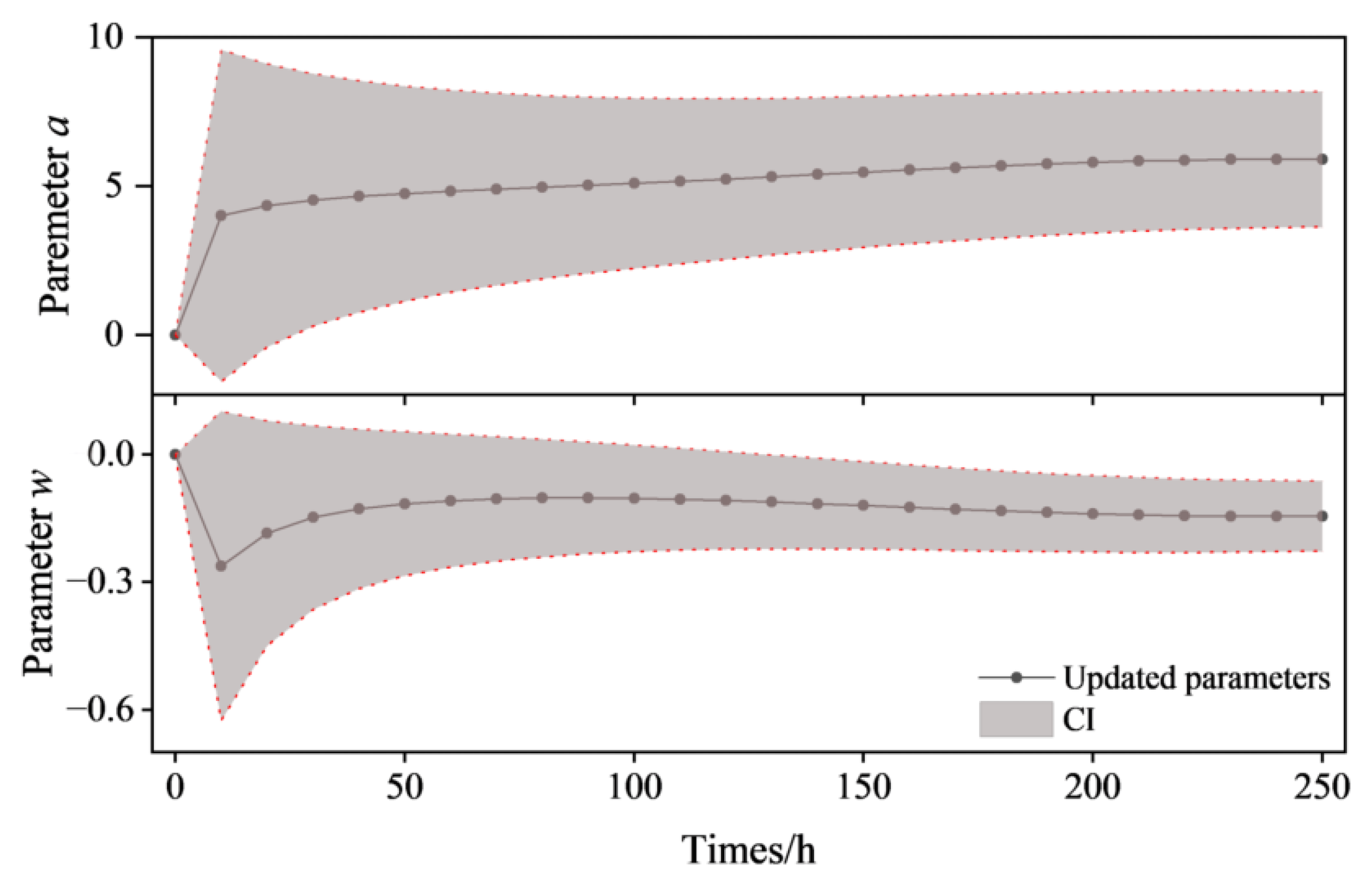 Lubricants 13 00145 g006