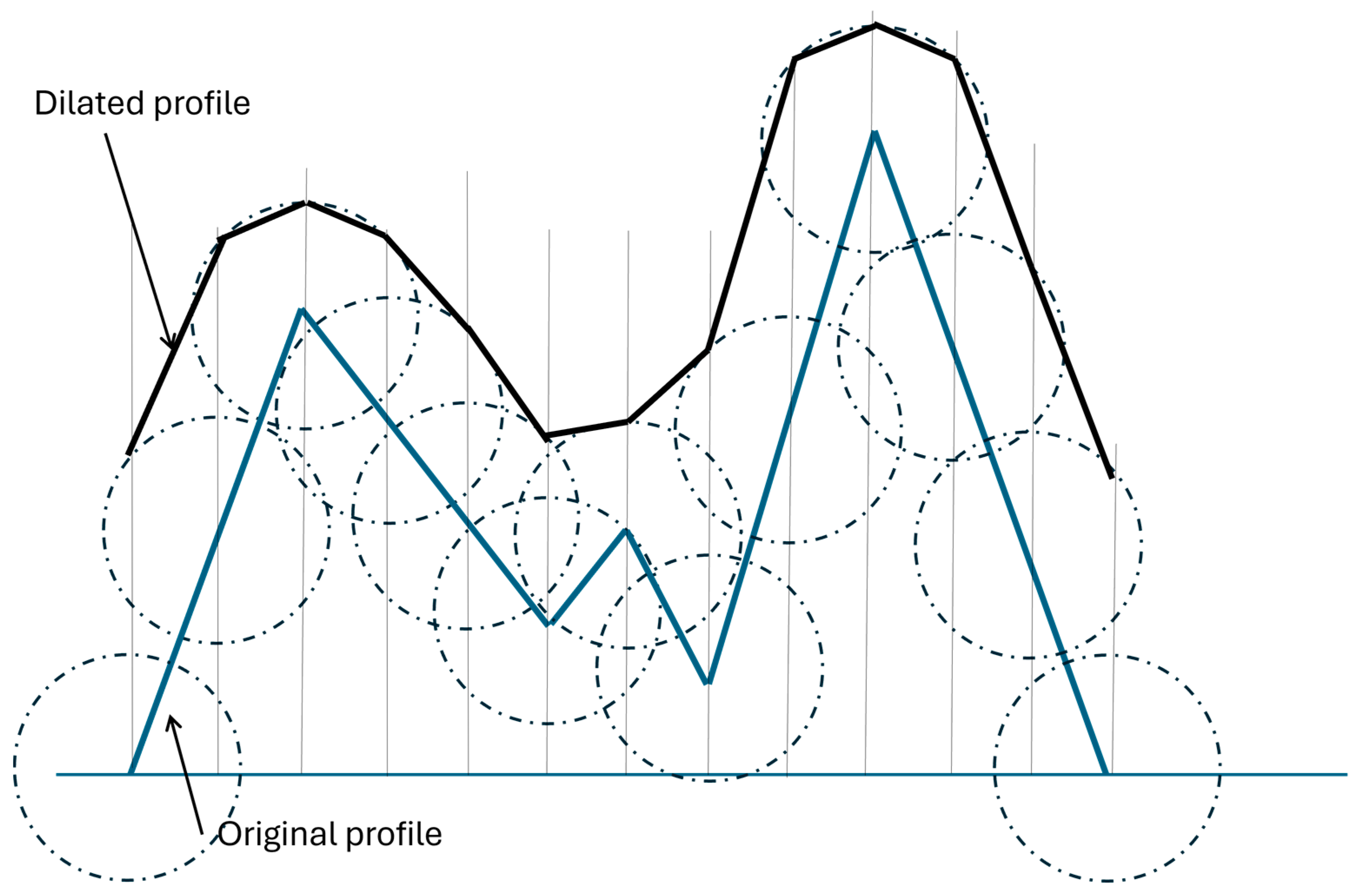 Lubricants 13 00148 g006