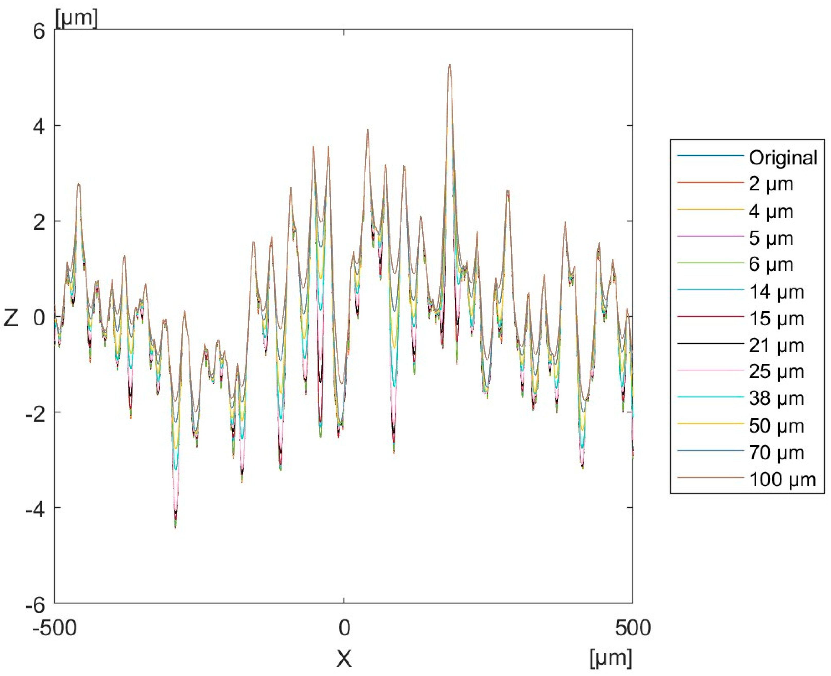 Lubricants 13 00148 g013