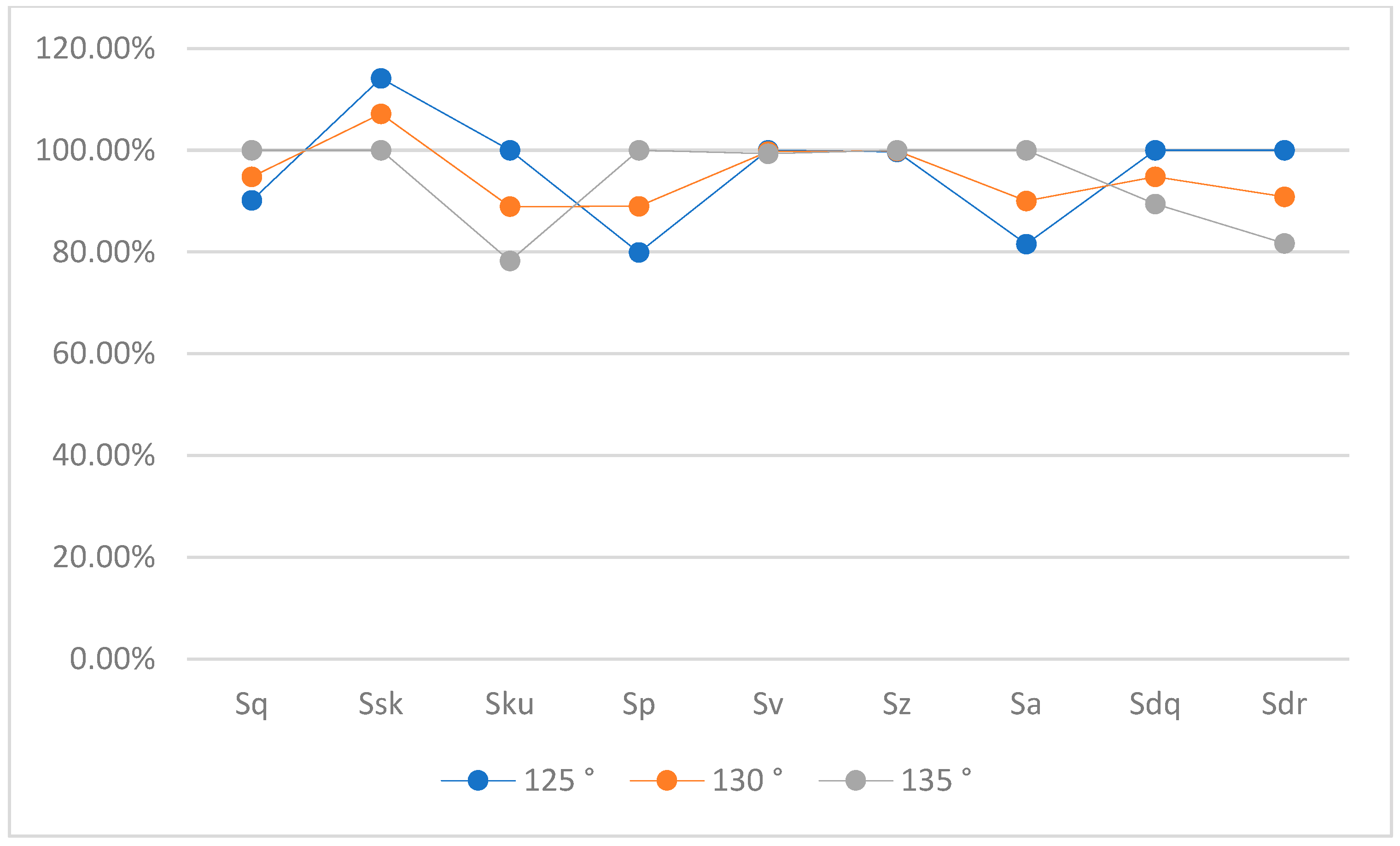 Lubricants 13 00148 g023