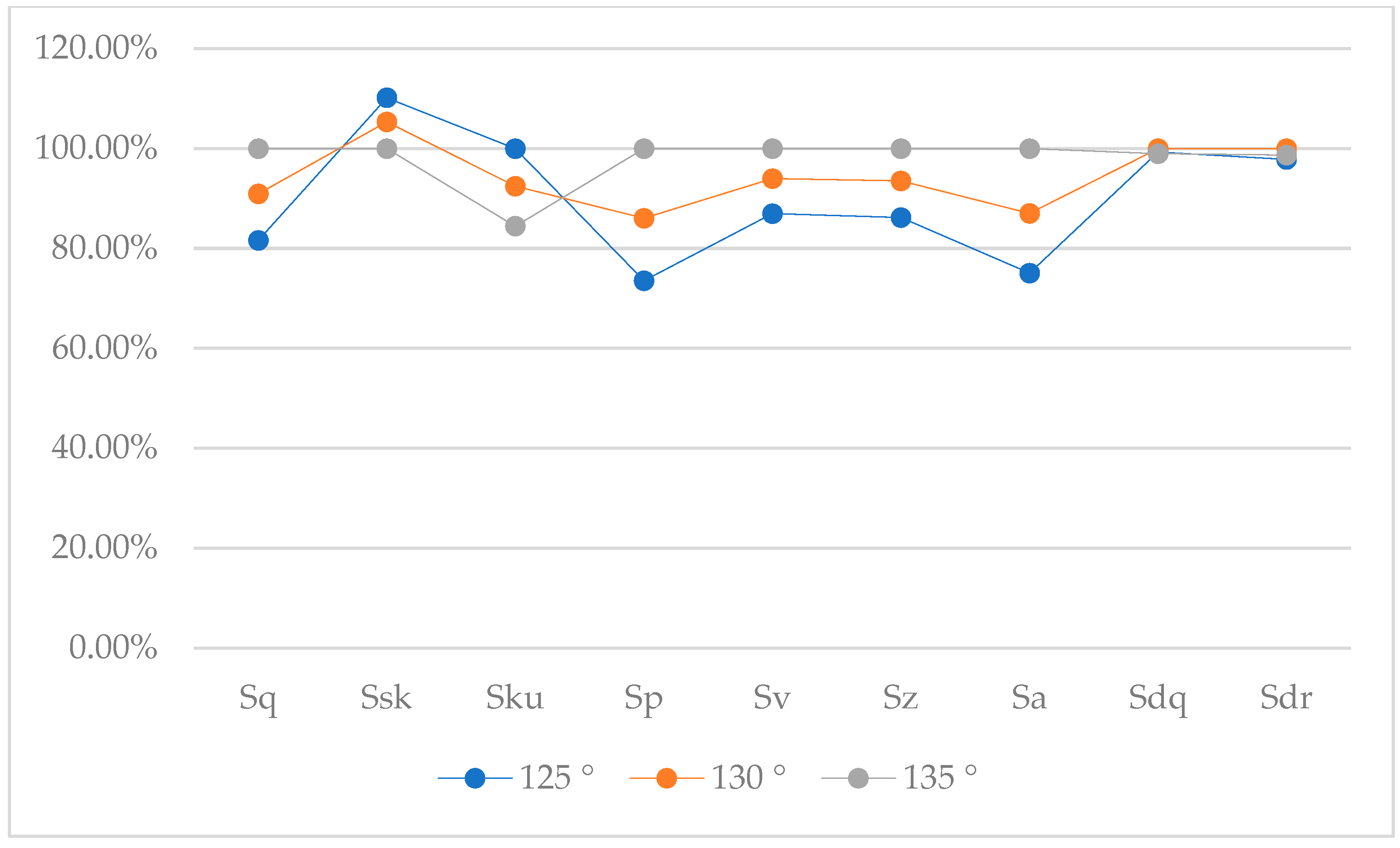 Lubricants 13 00148 g026