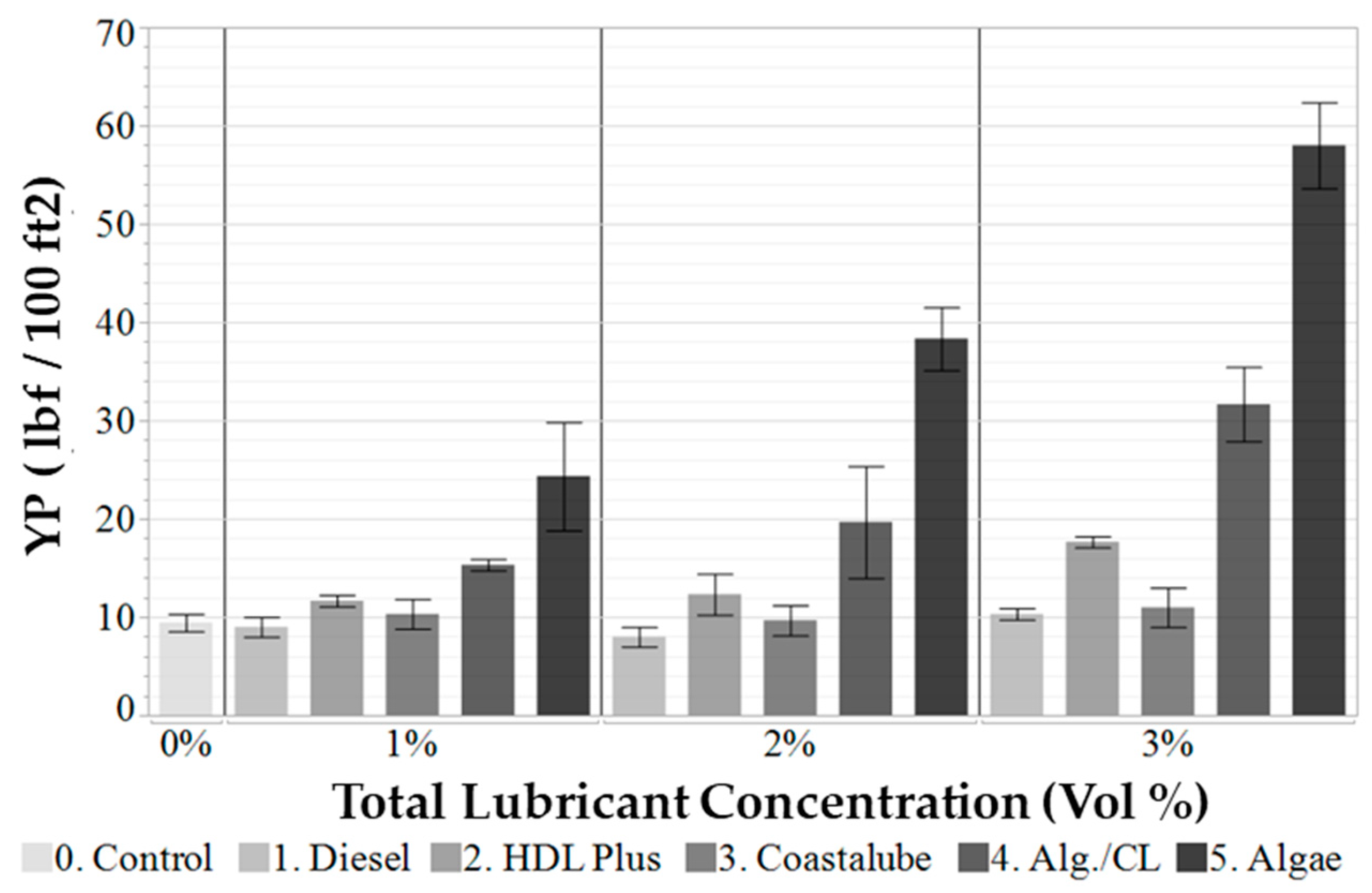 Lubricants 13 00149 g002