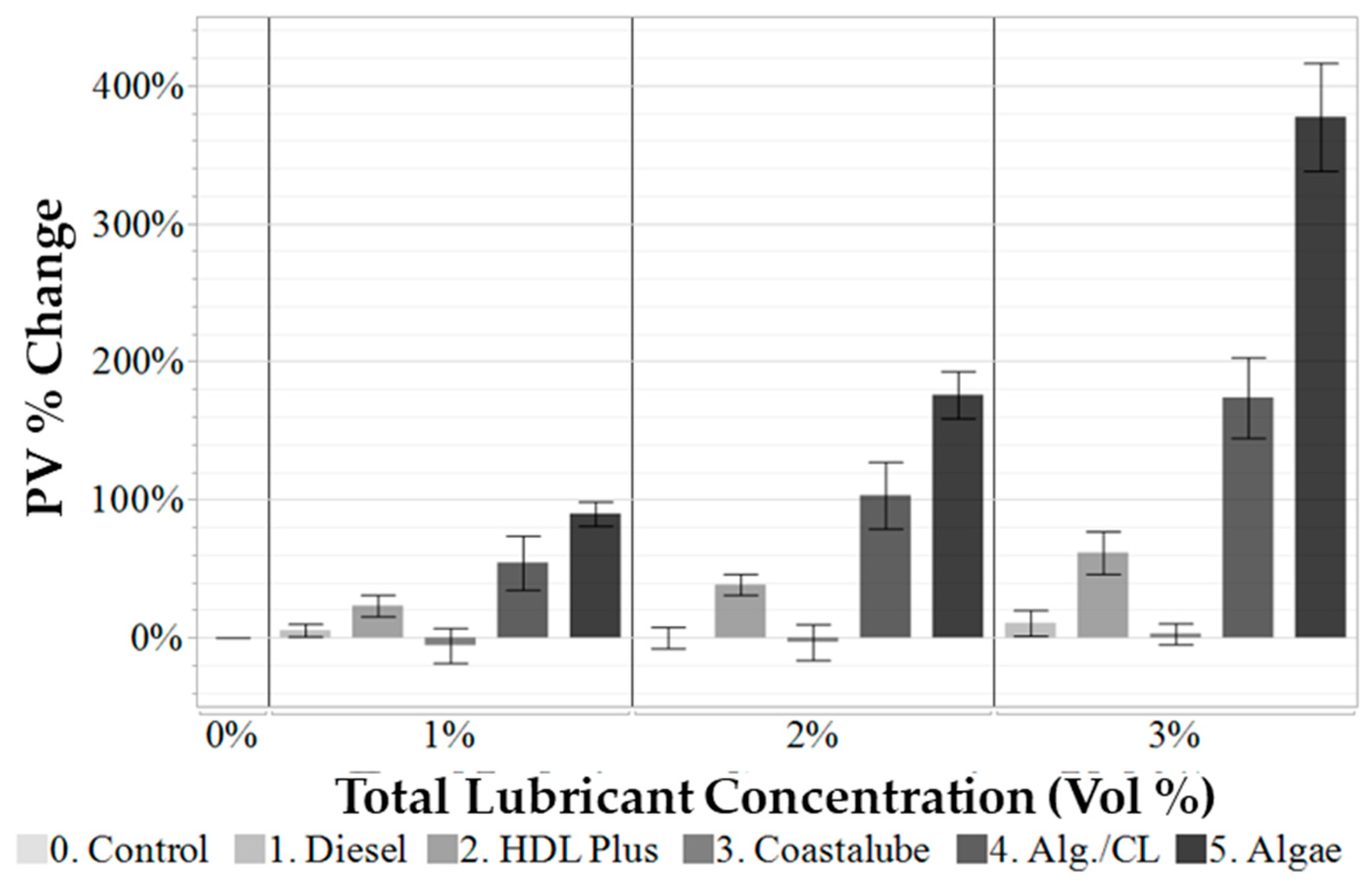 Lubricants 13 00149 g003