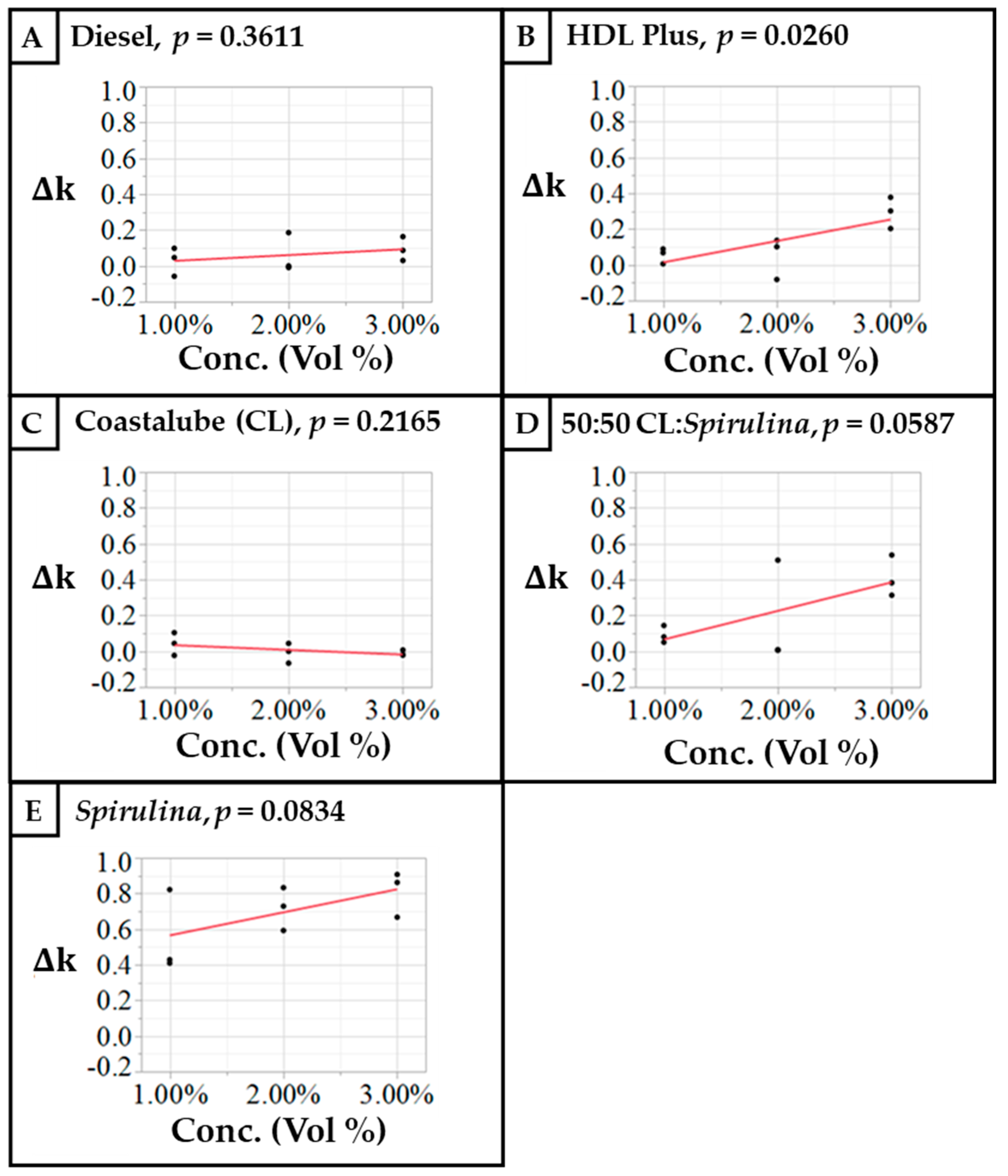Lubricants 13 00149 g006