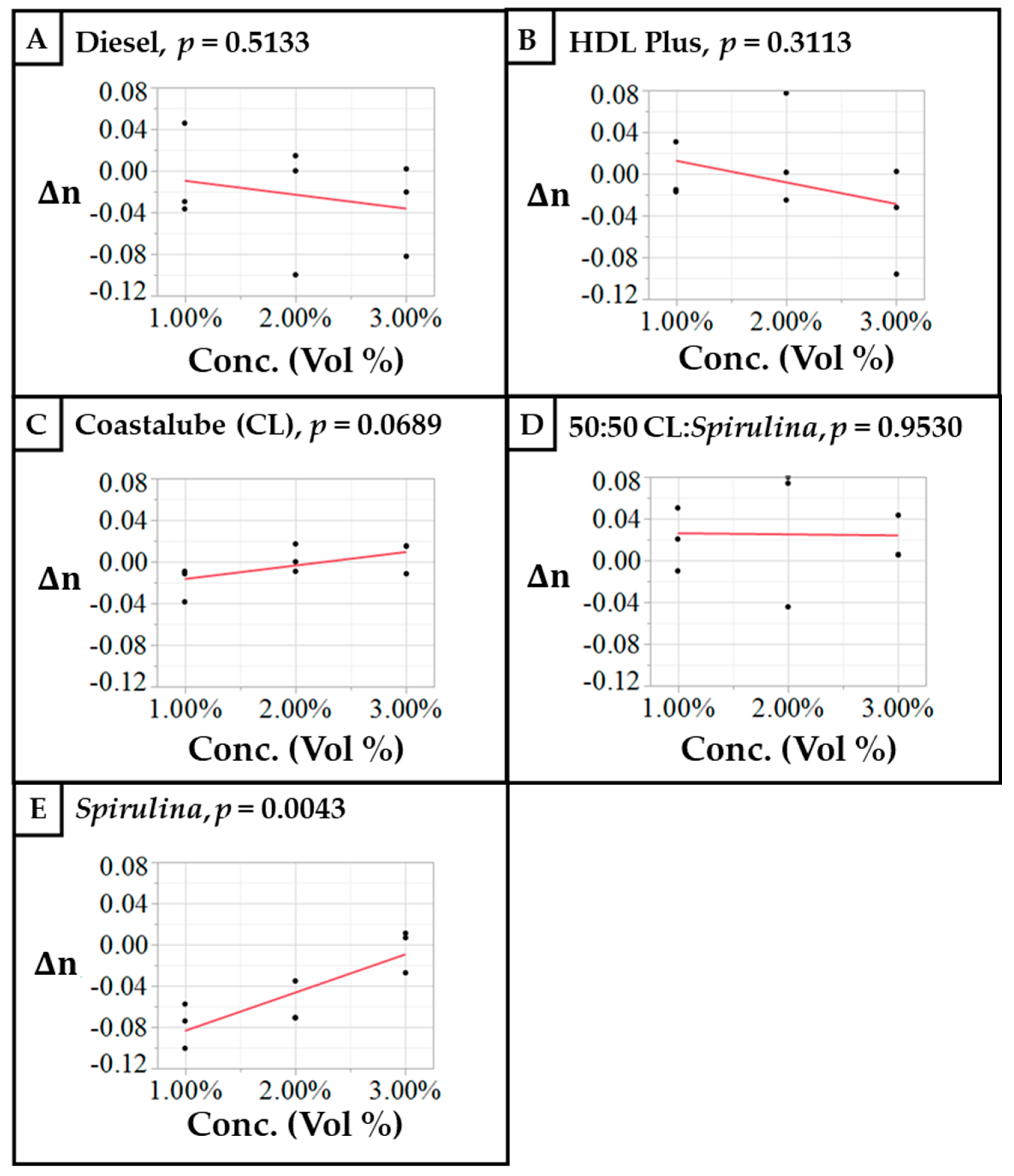 Lubricants 13 00149 g007