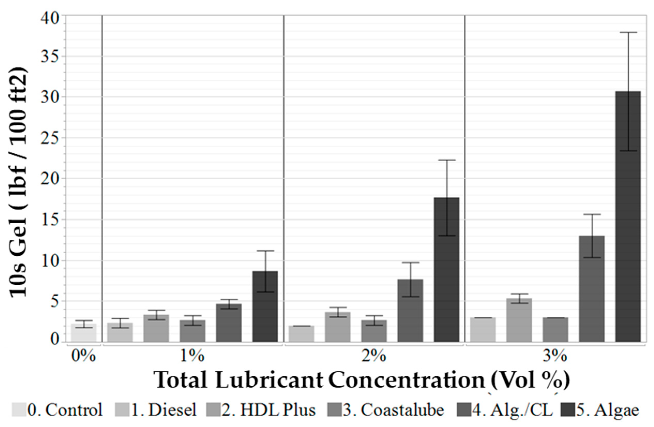 Lubricants 13 00149 g008
