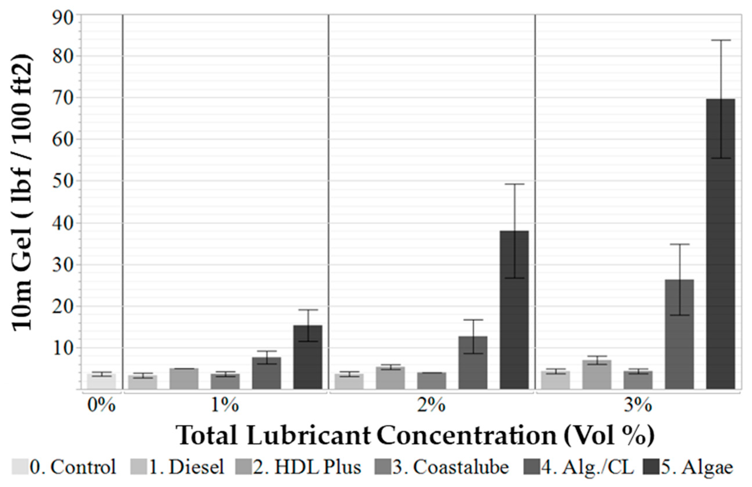 Lubricants 13 00149 g009
