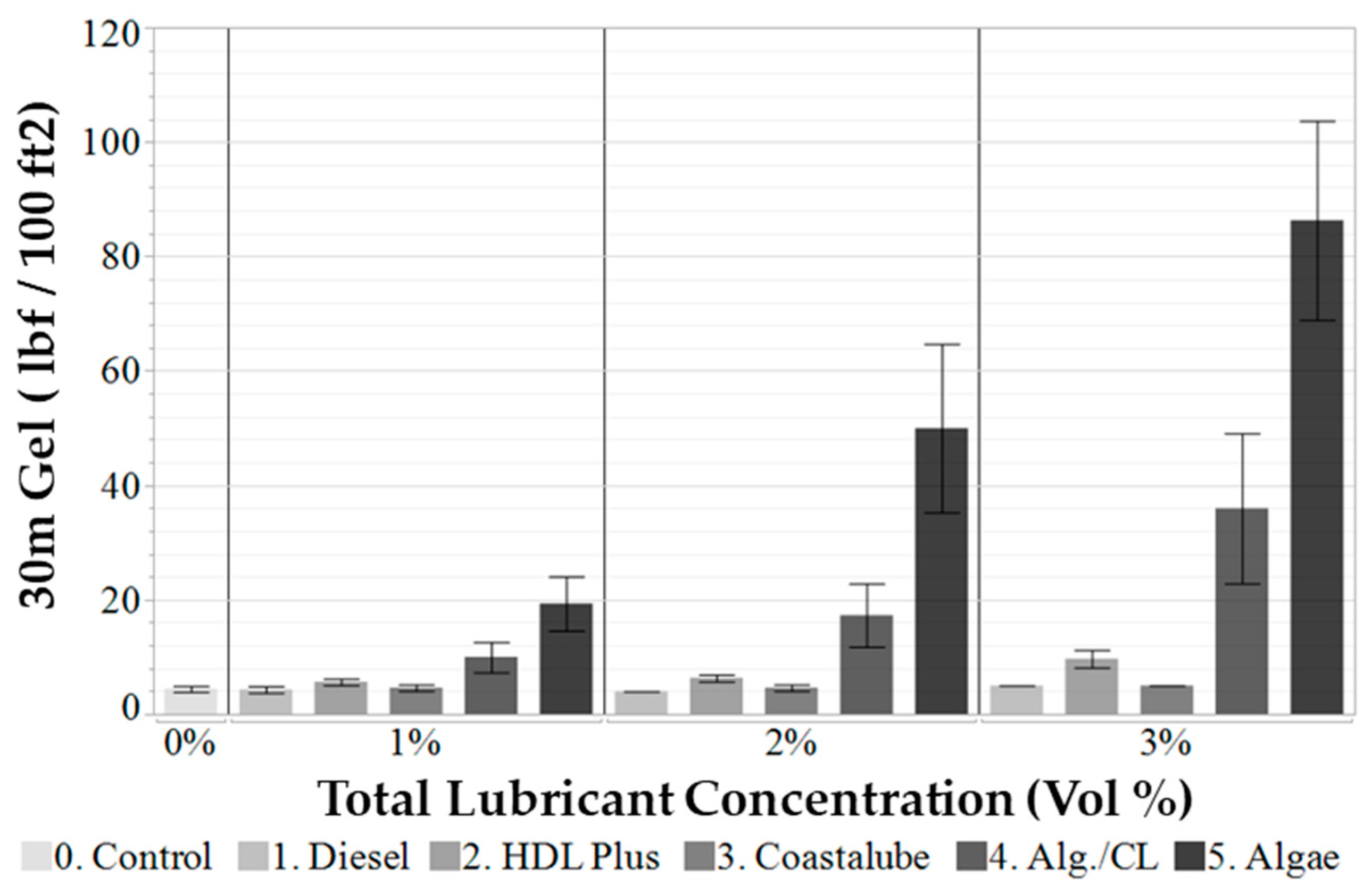 Lubricants 13 00149 g010