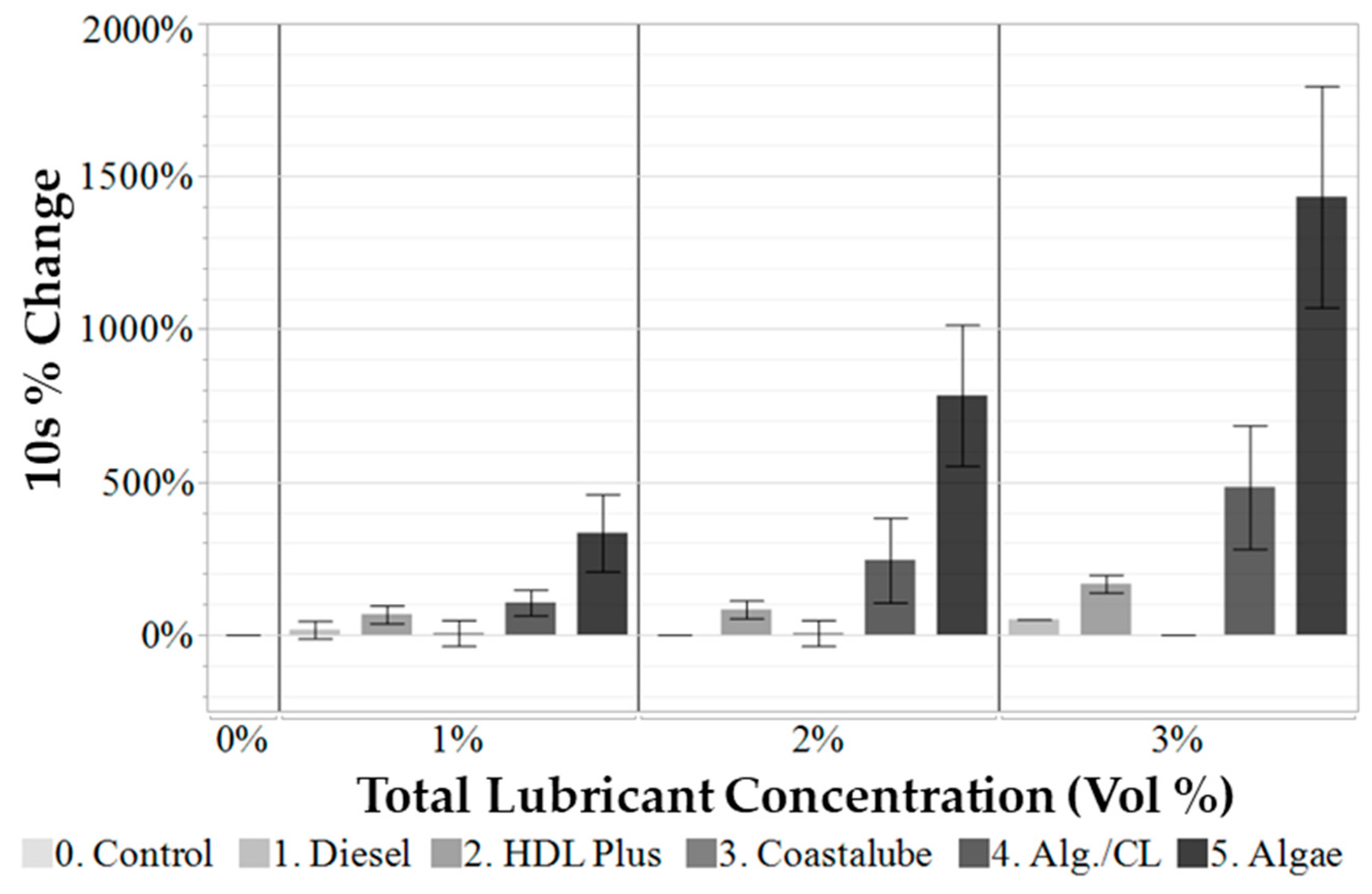 Lubricants 13 00149 g011