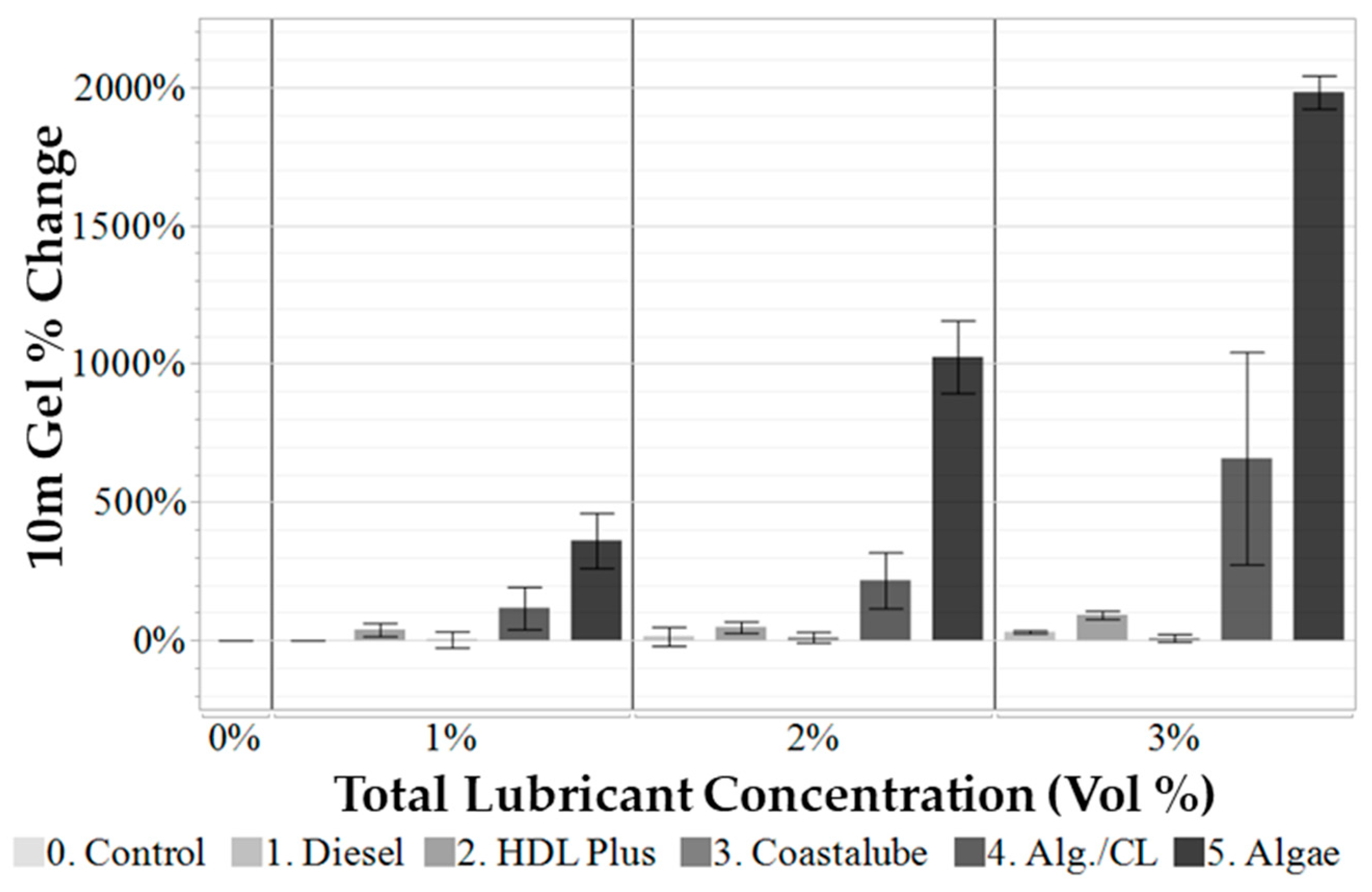 Lubricants 13 00149 g012