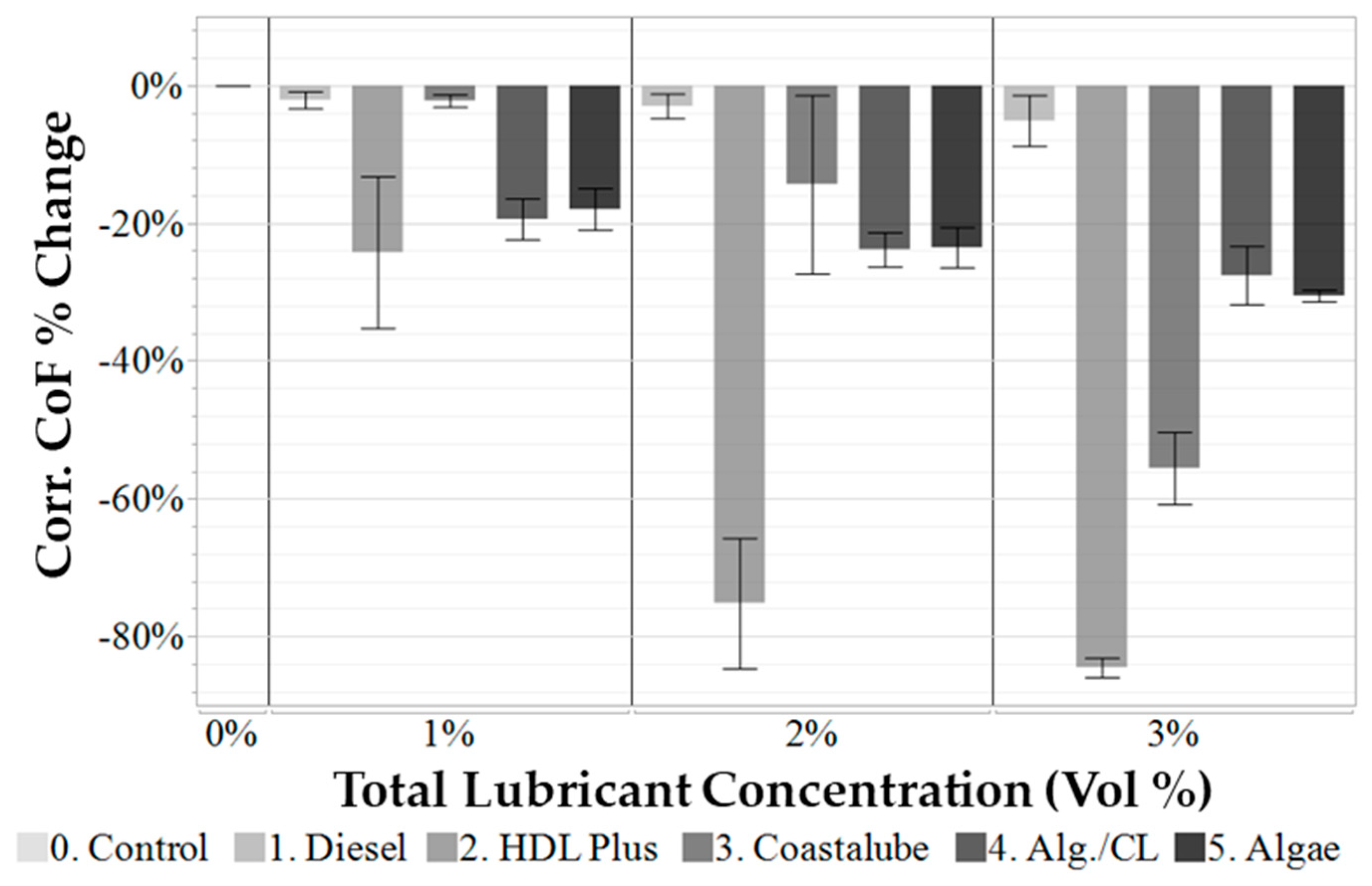 Lubricants 13 00149 g017