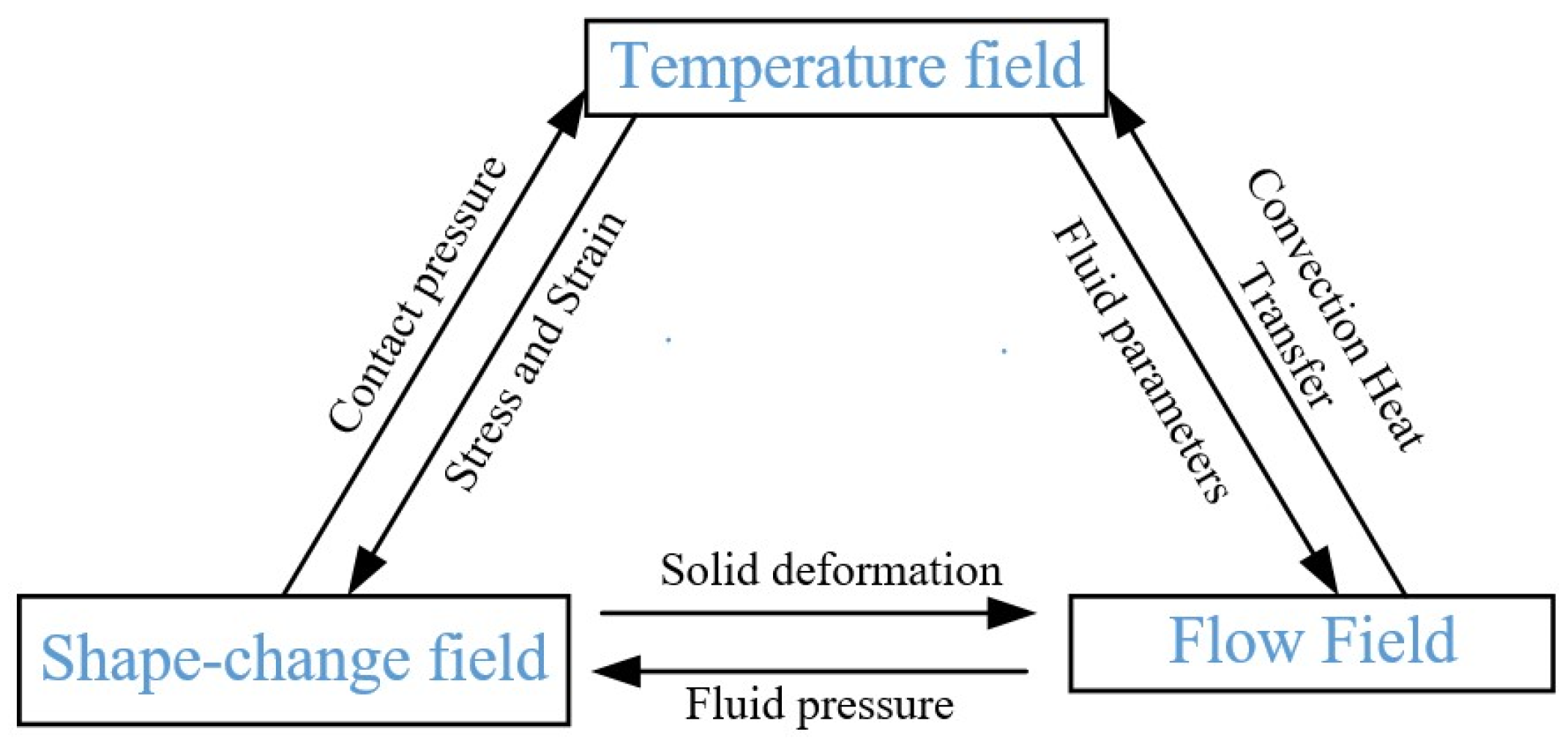 Lubricants 13 00150 g001