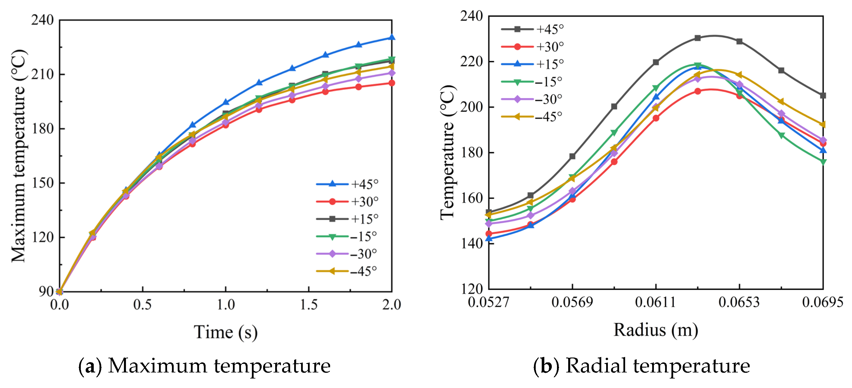 Lubricants 13 00150 g015