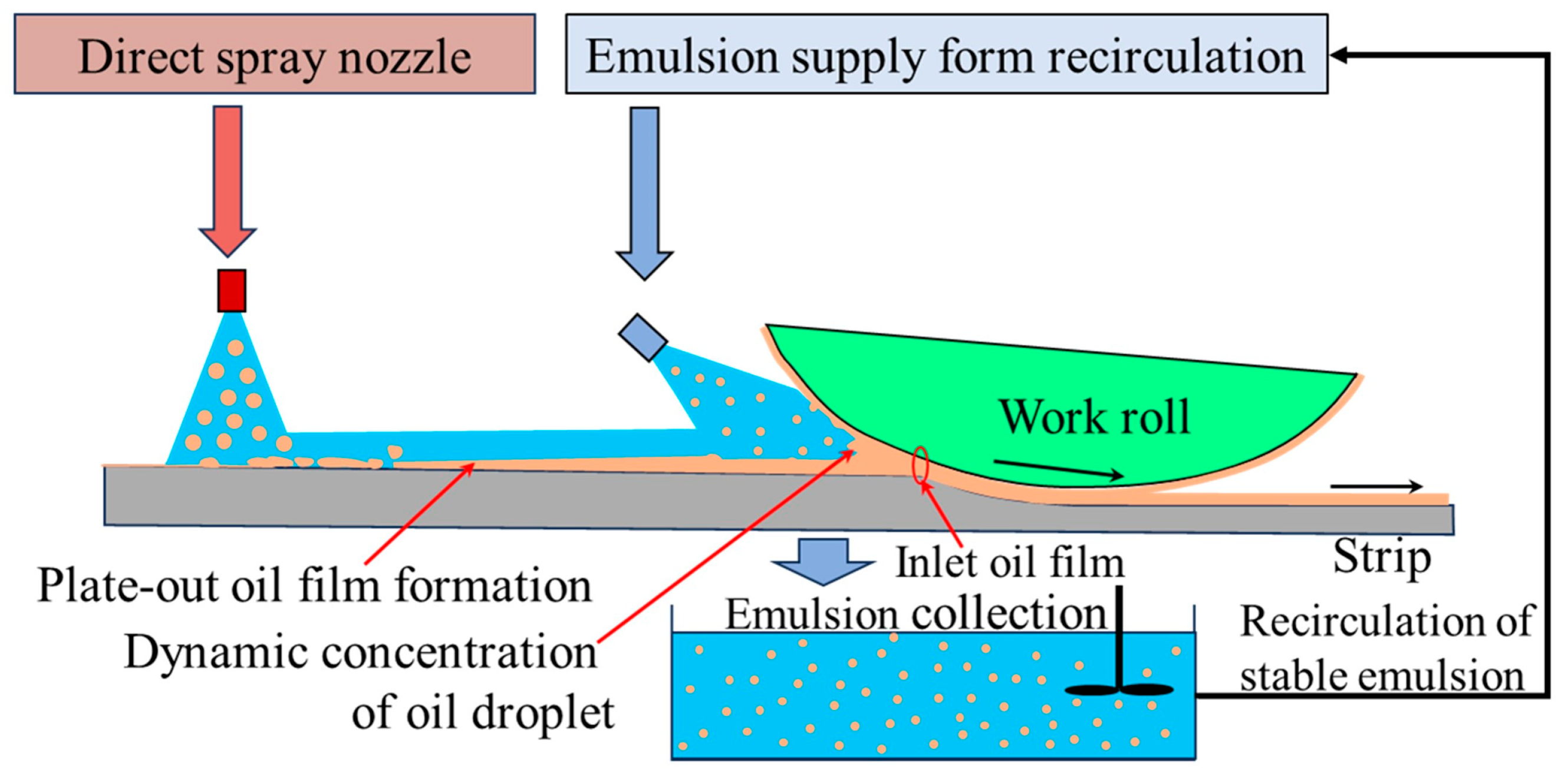 Lubricants 13 00151 g001