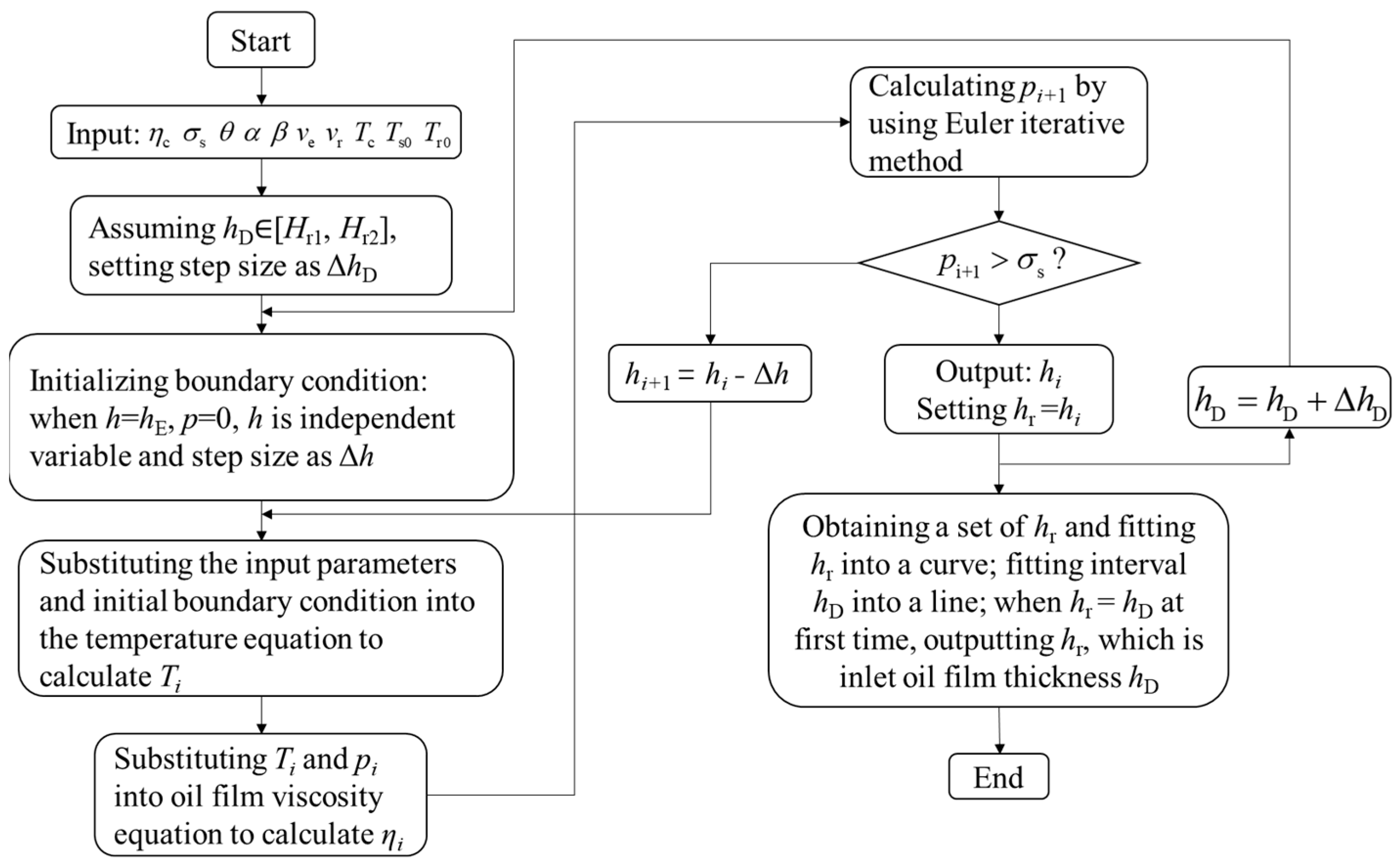 Lubricants 13 00151 g003