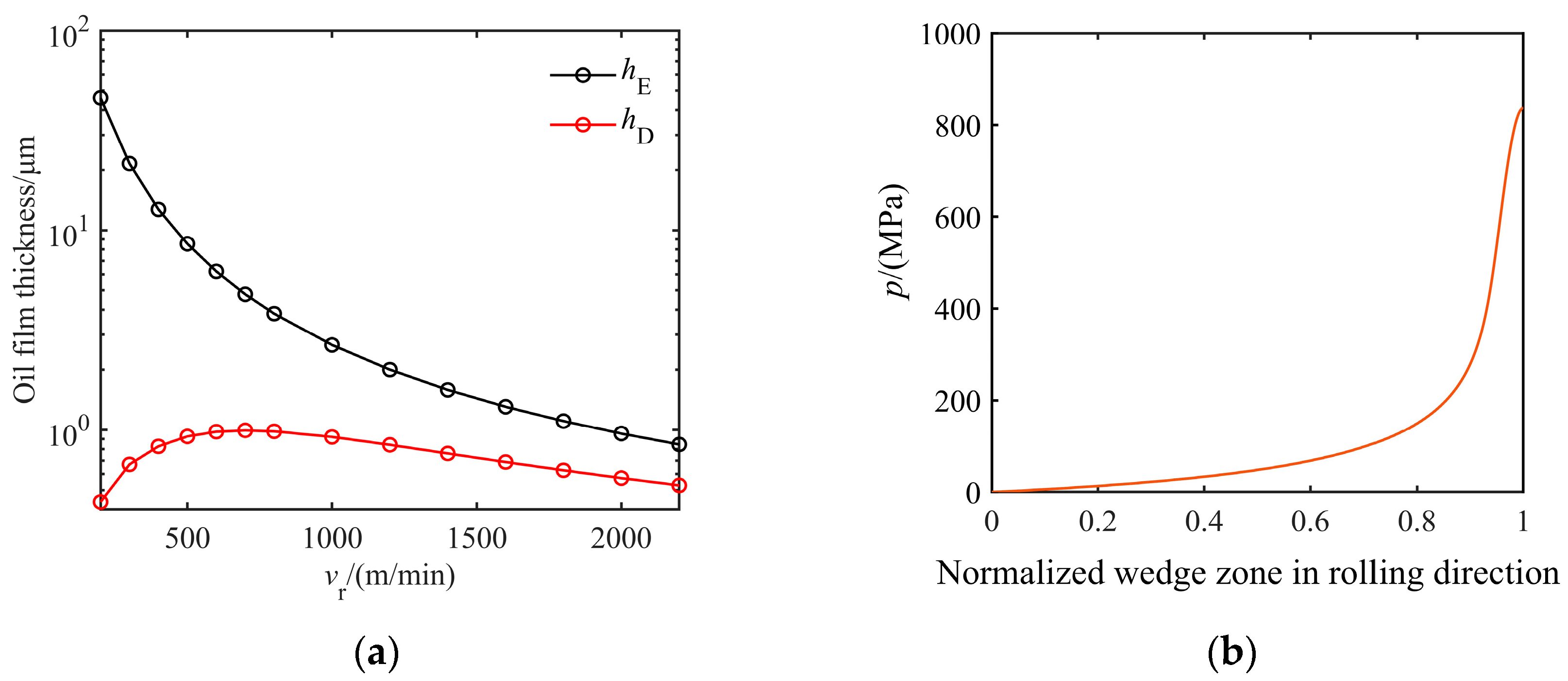 Lubricants 13 00151 g005