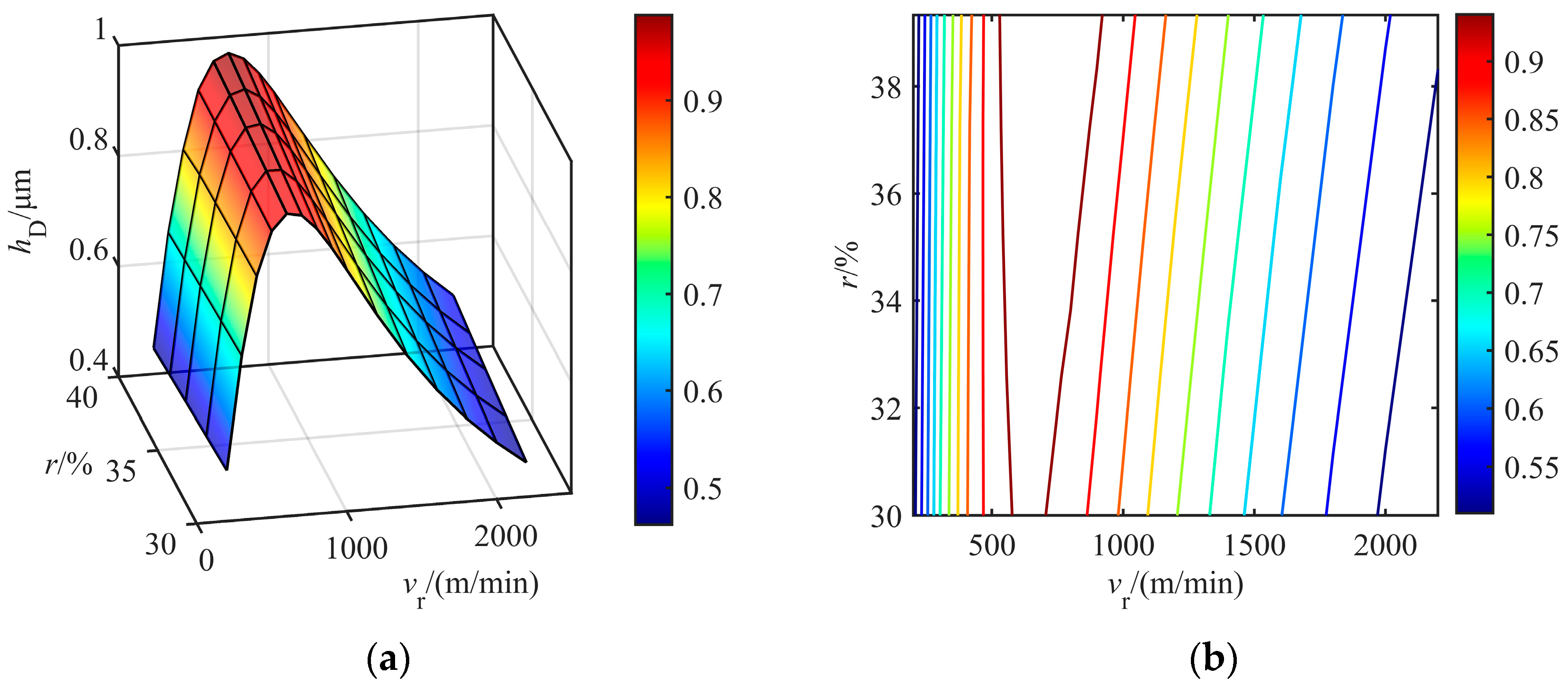 Lubricants 13 00151 g007