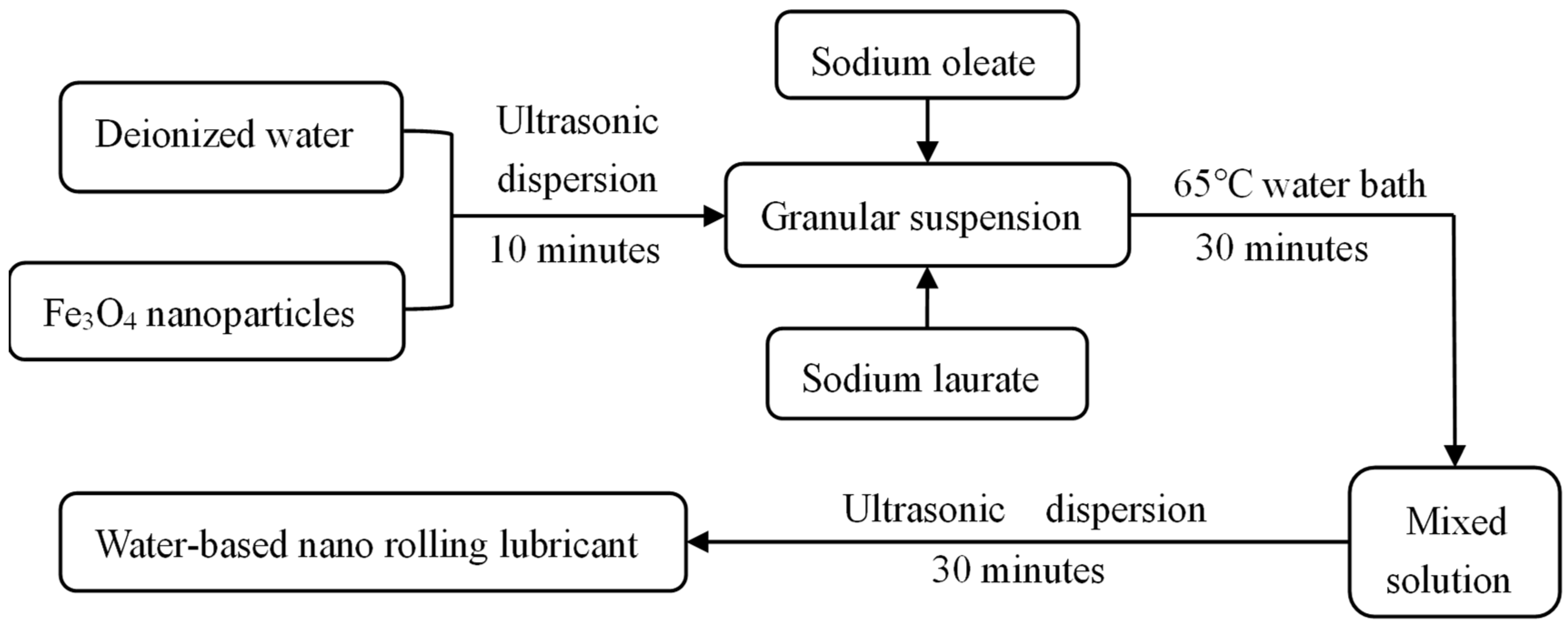 Lubricants 13 00152 g001