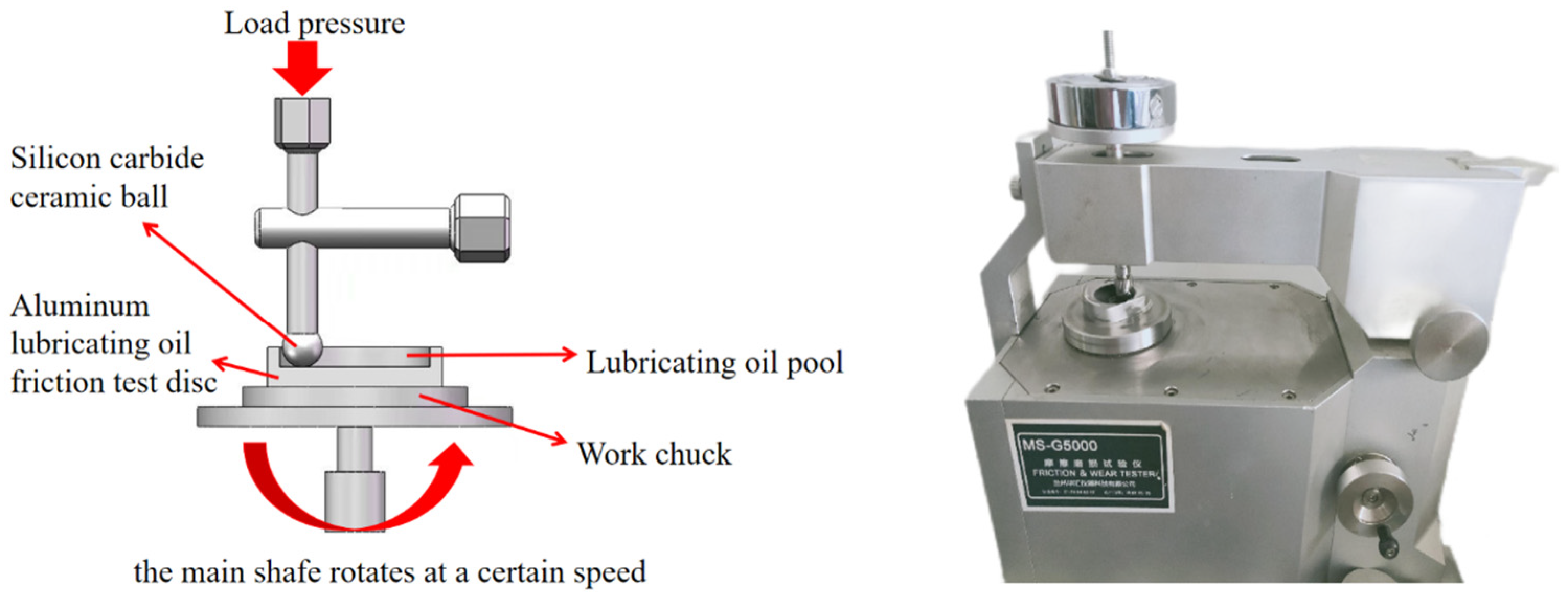 Lubricants 13 00152 g002