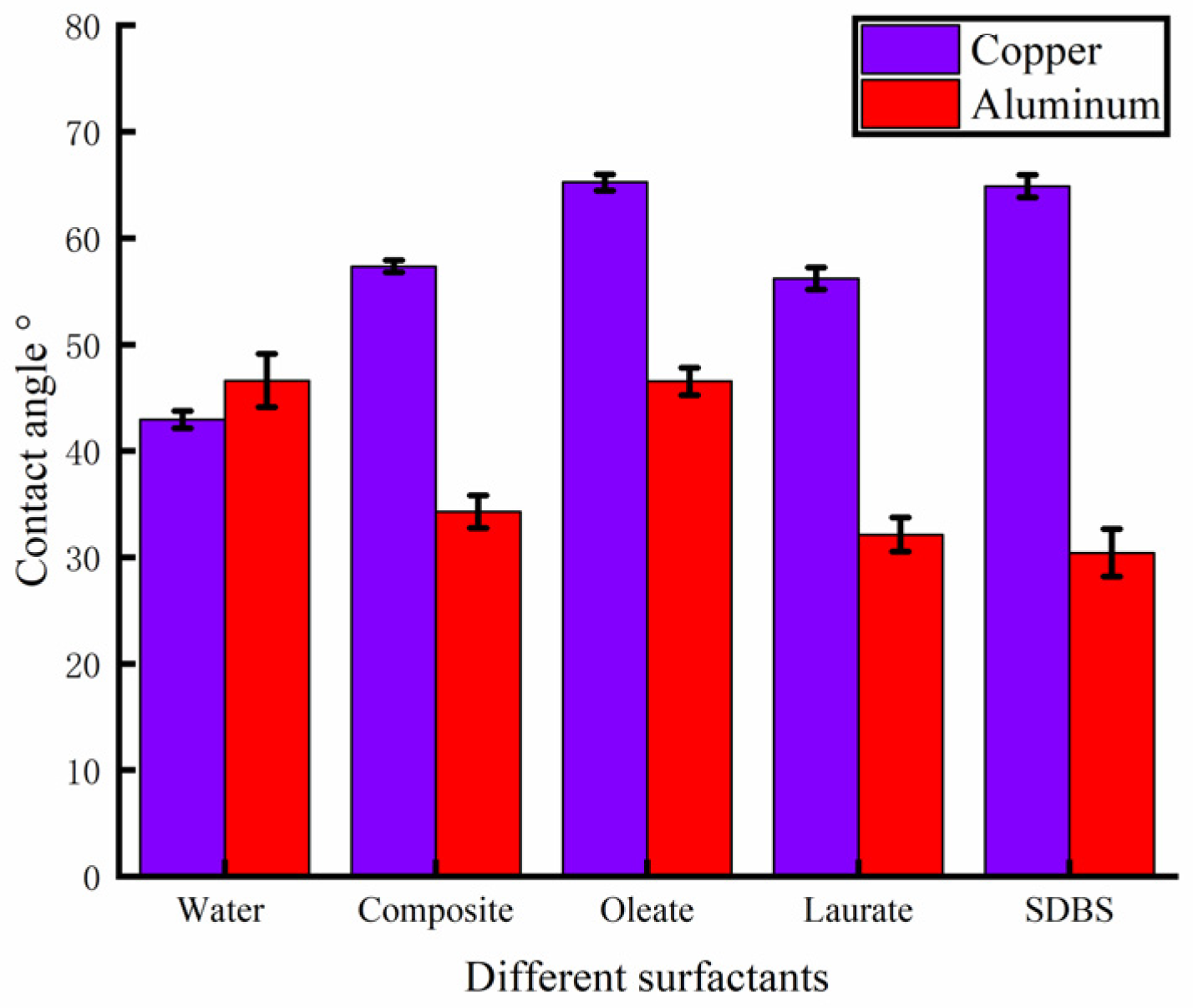 Lubricants 13 00152 g005