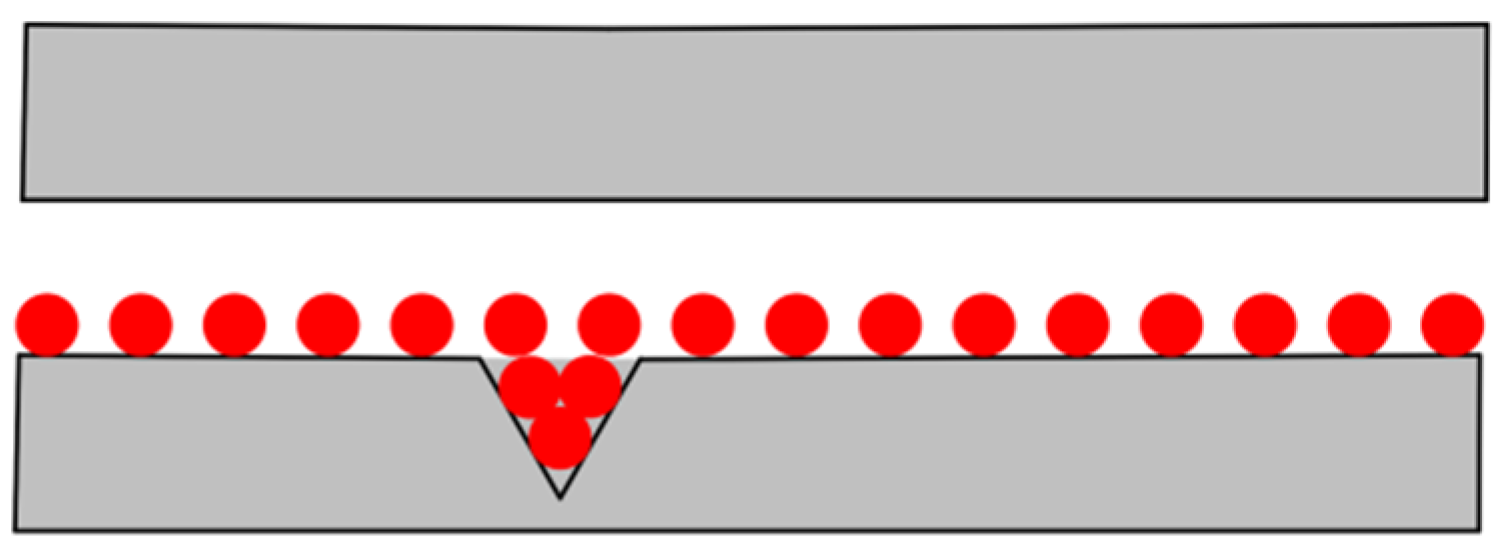 Lubricants 13 00152 g010