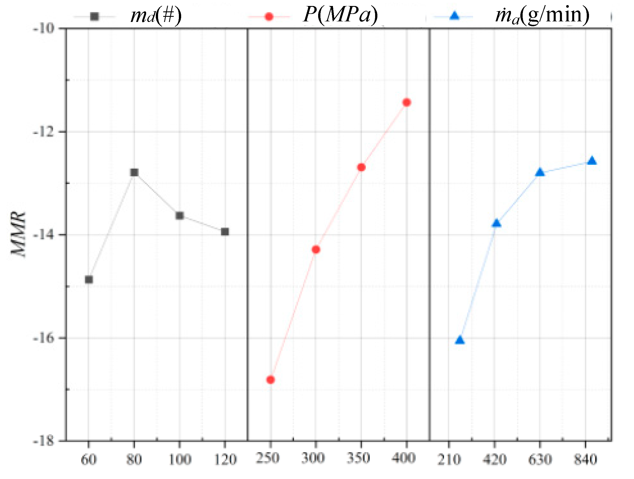 Lubricants 13 00153 g004