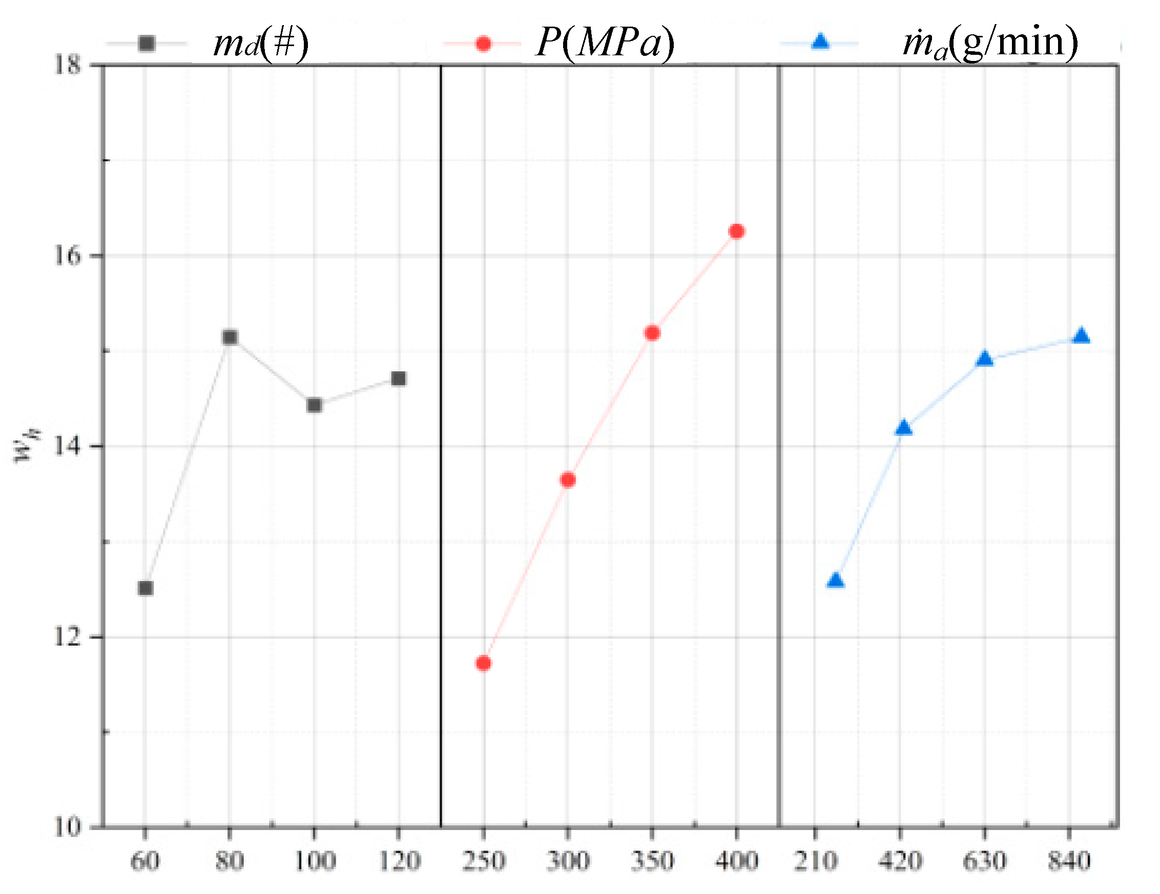 Lubricants 13 00153 g005