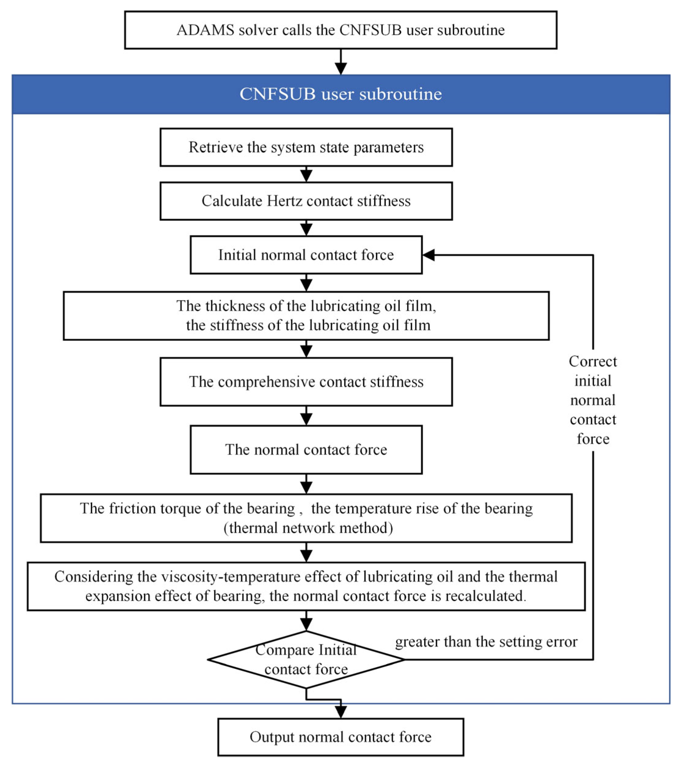 Lubricants 13 00154 g003