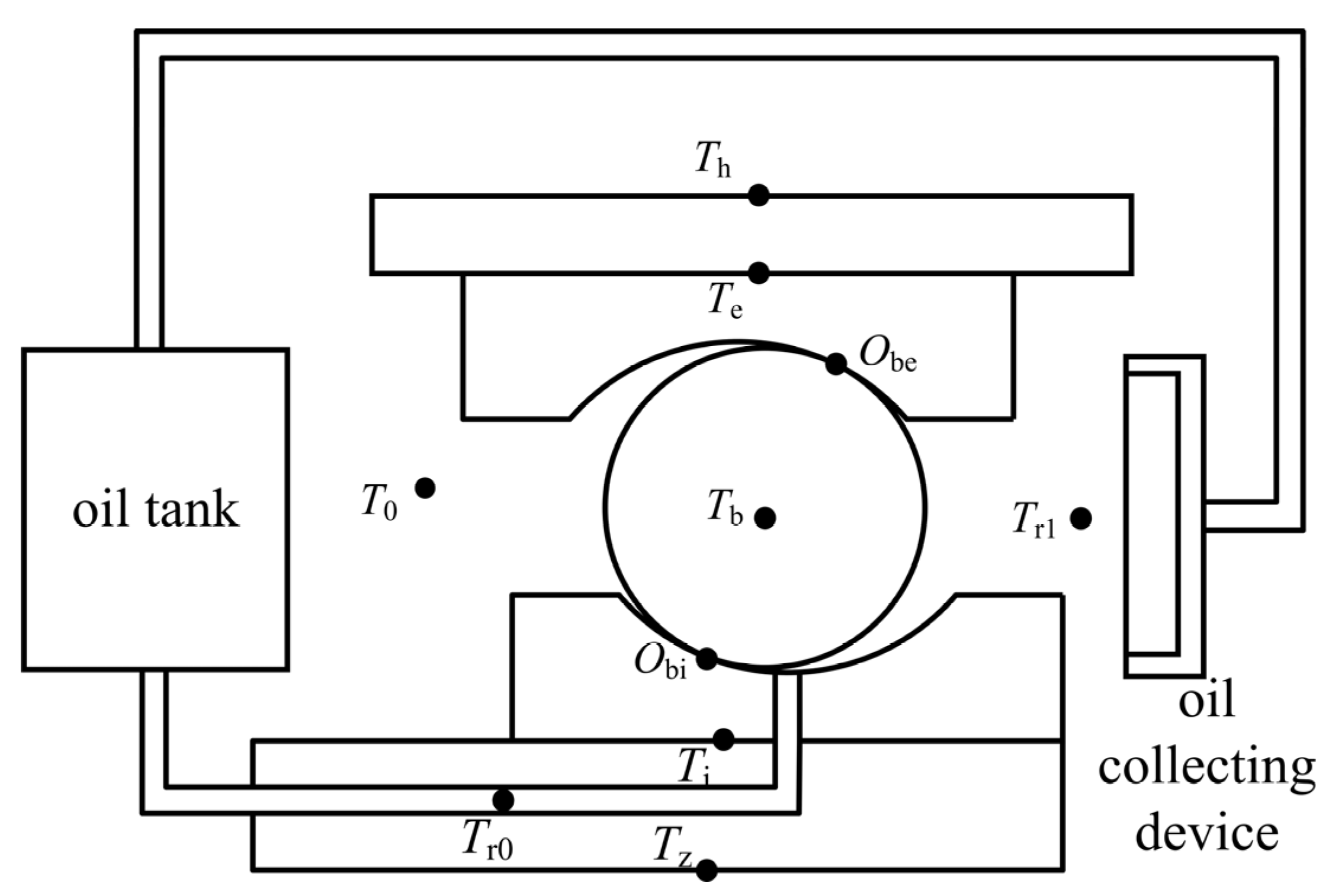 Lubricants 13 00154 g007